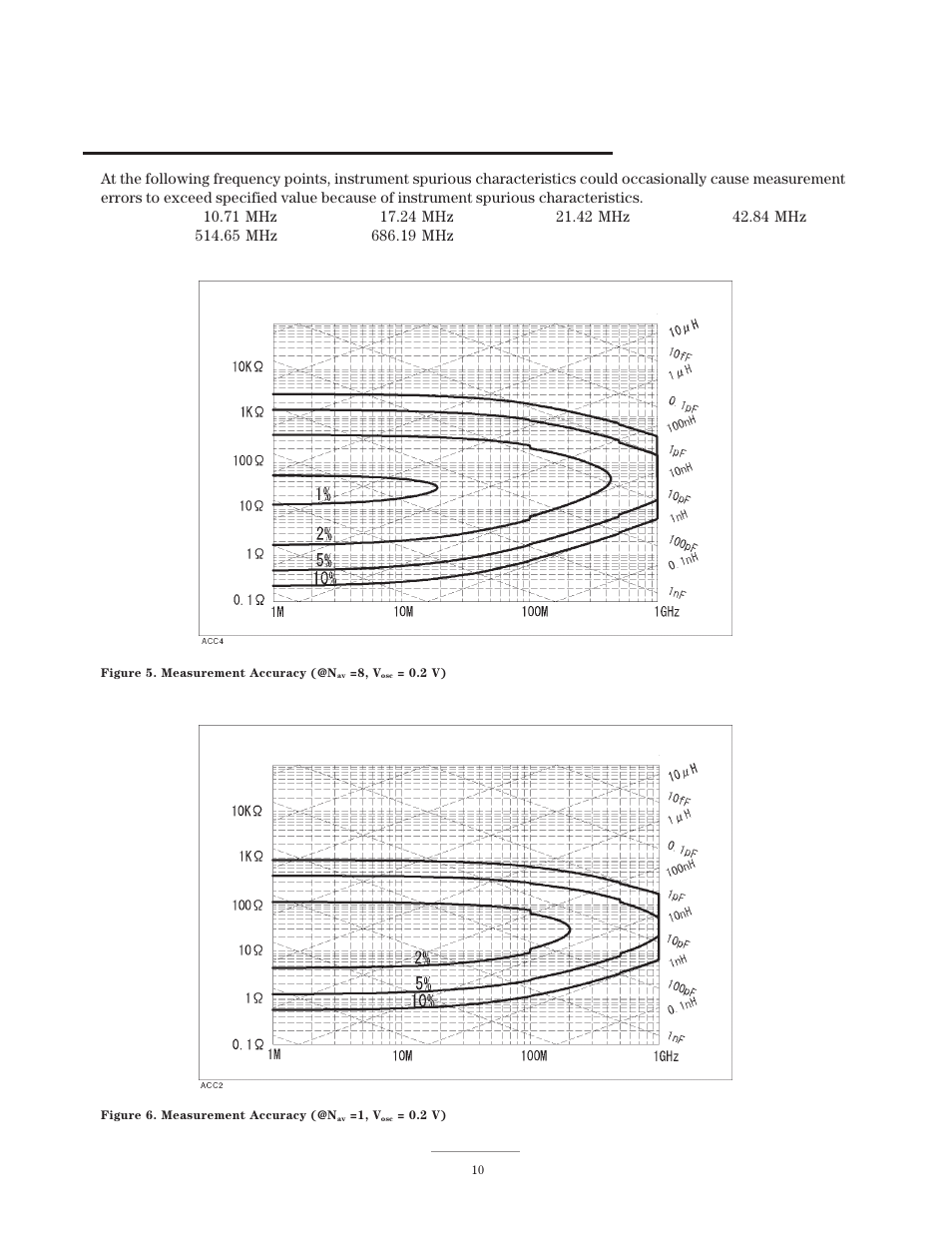 Atec Agilent-4286A User Manual | Page 10 / 20