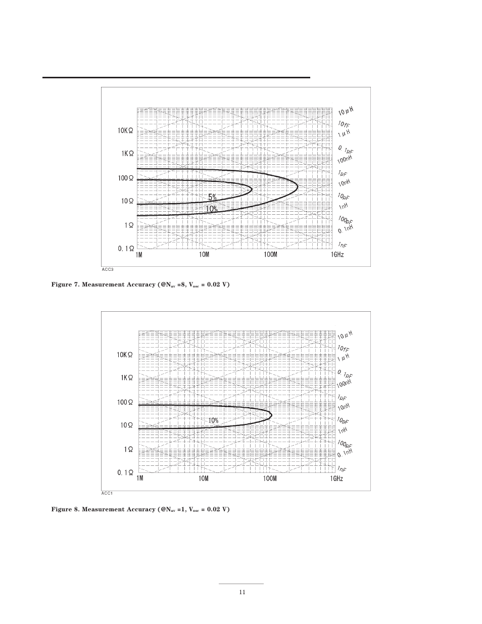 Atec Agilent-4286A User Manual | Page 11 / 20