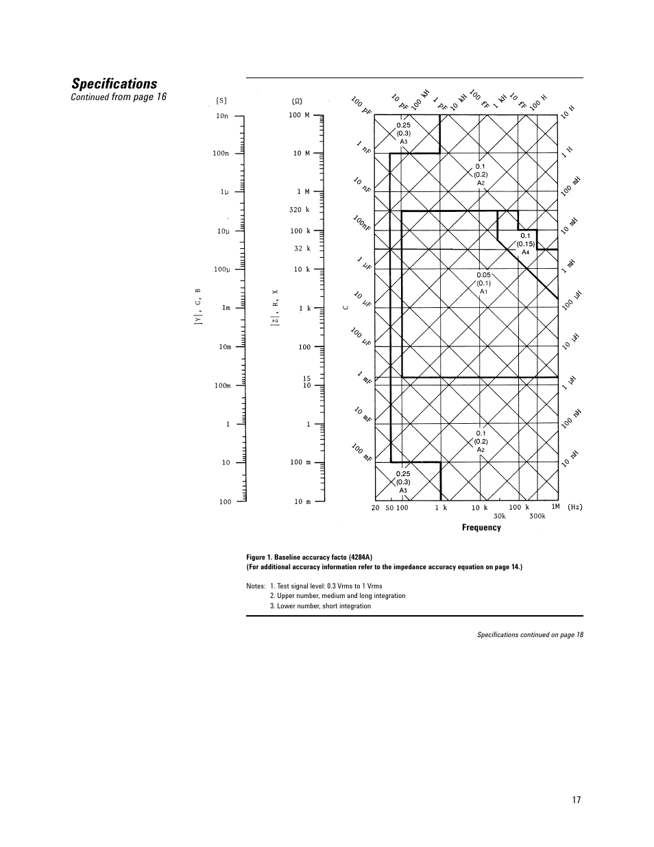 Specifications | Atec Agilent-4284A_4285A User Manual | Page 17 / 28