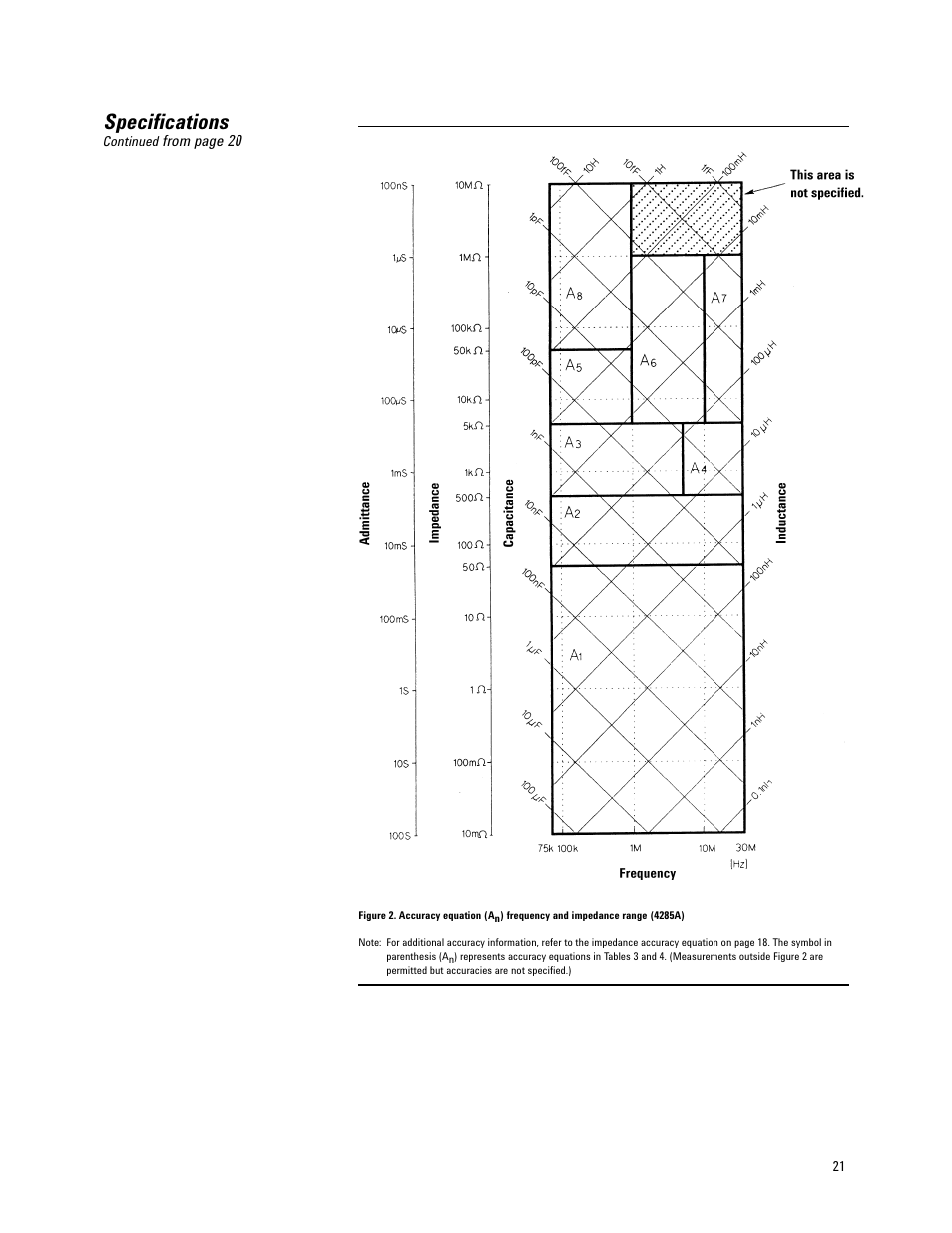 Specifications | Atec Agilent-4284A_4285A User Manual | Page 21 / 28