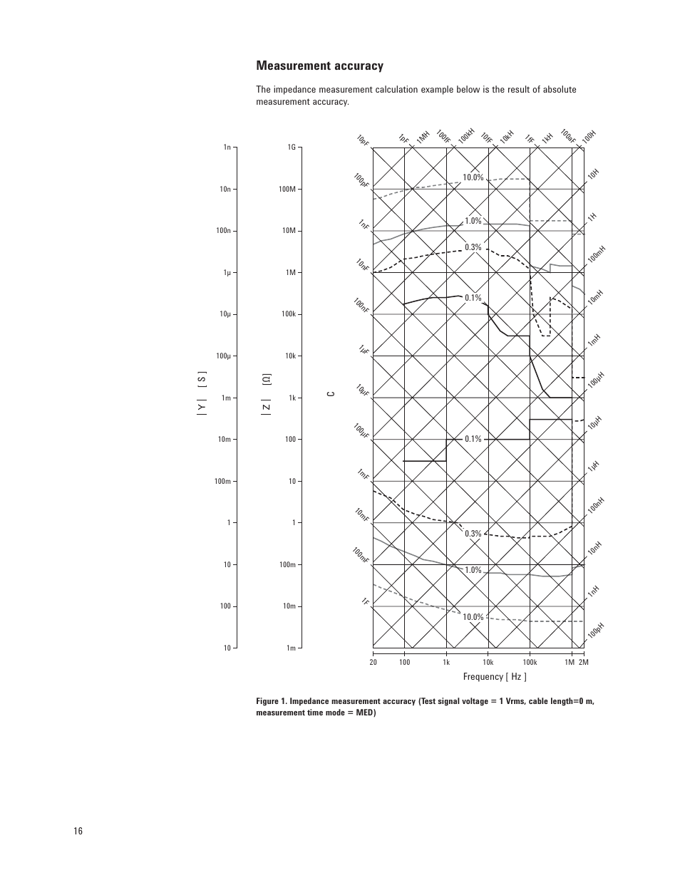 Measurement accuracy | Atec Agilent-E4980A User Manual | Page 16 / 36