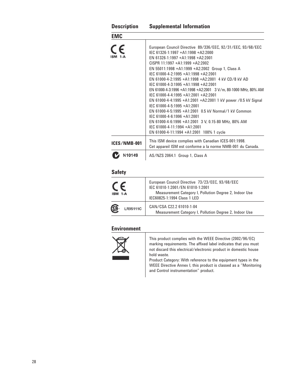 Description supplemental information emc, Safety, Environment | Atec Agilent-E4980A User Manual | Page 28 / 36