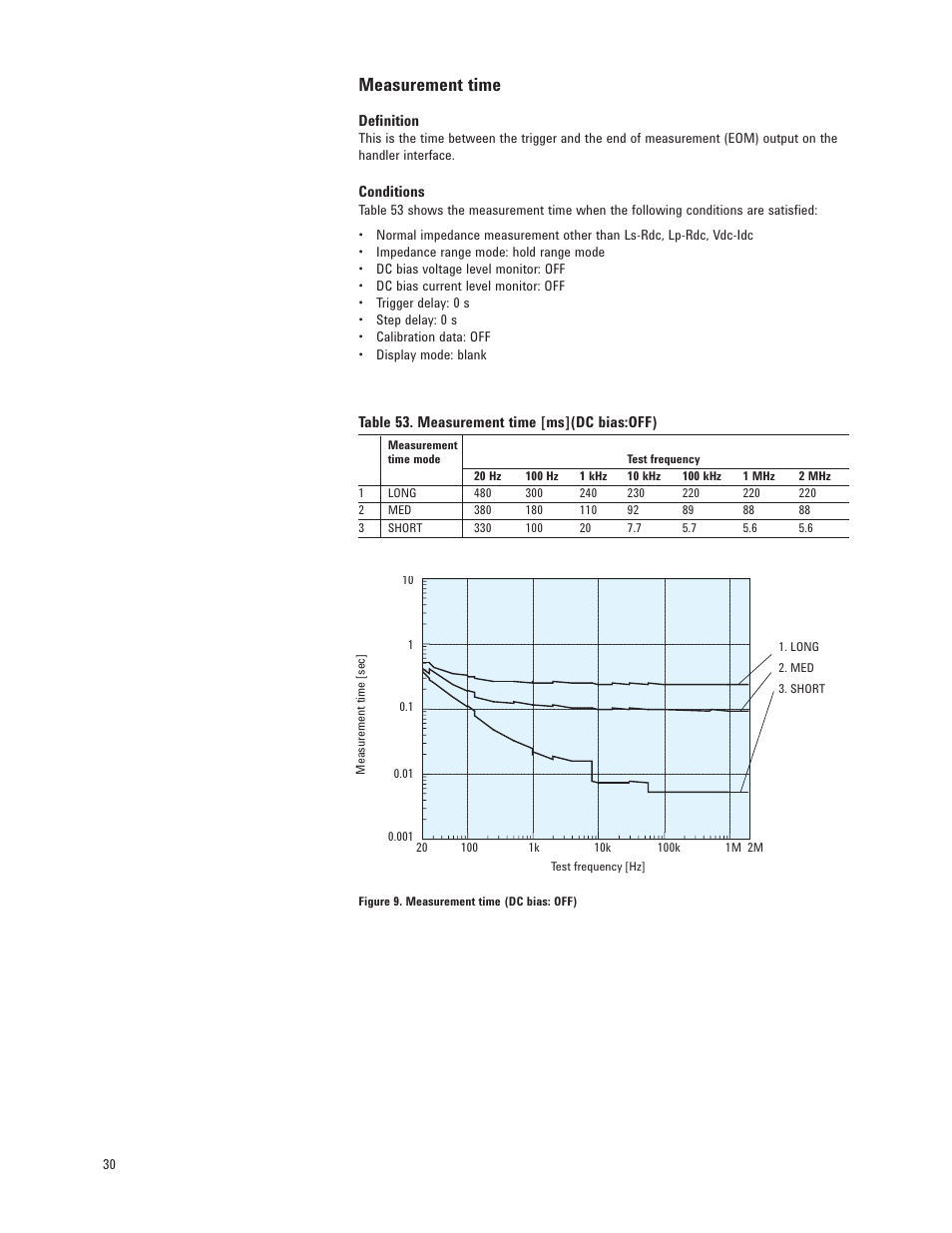 Measurement time | Atec Agilent-E4980A User Manual | Page 30 / 36