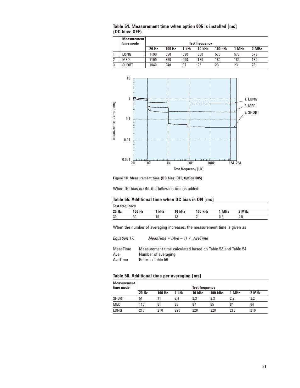 Atec Agilent-E4980A User Manual | Page 31 / 36