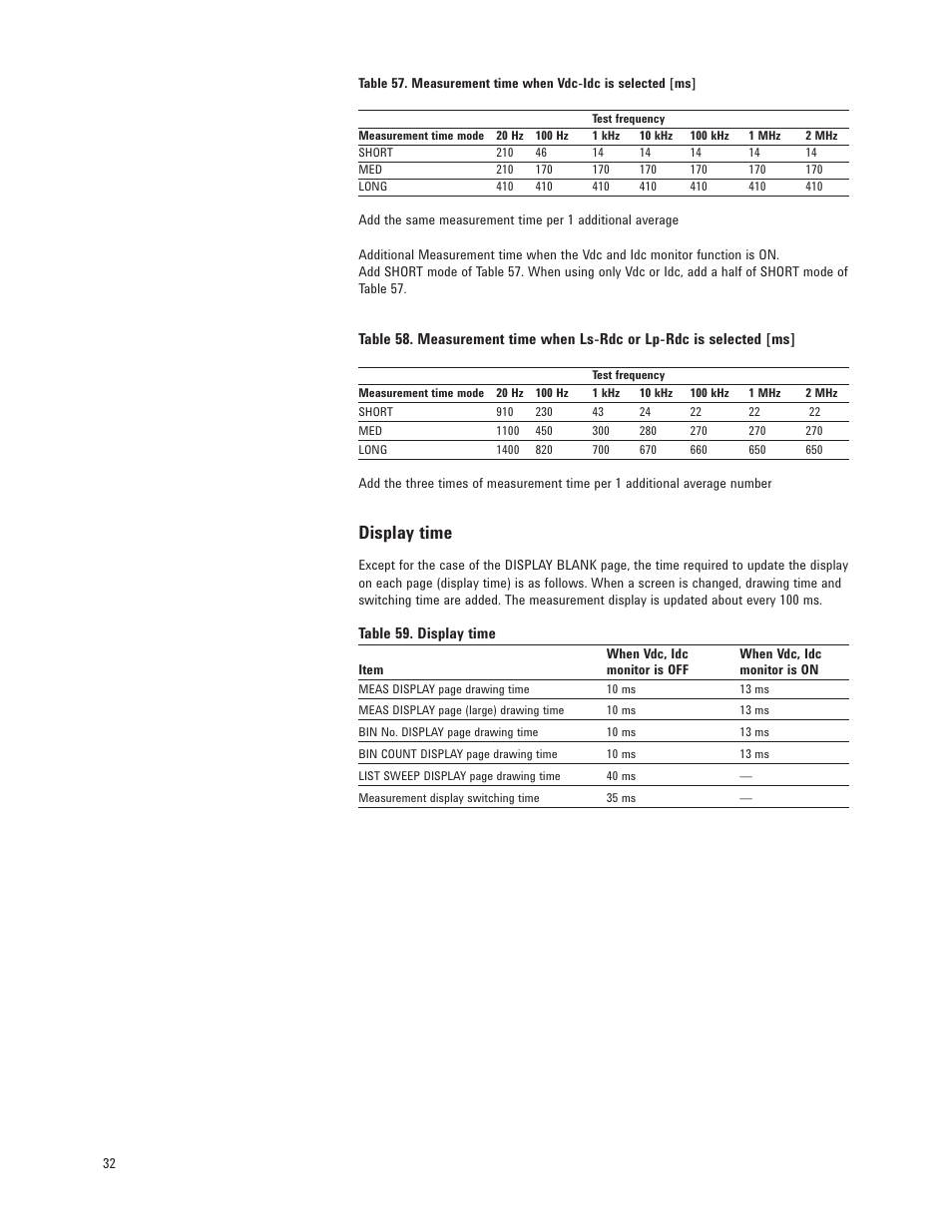 Display time | Atec Agilent-E4980A User Manual | Page 32 / 36