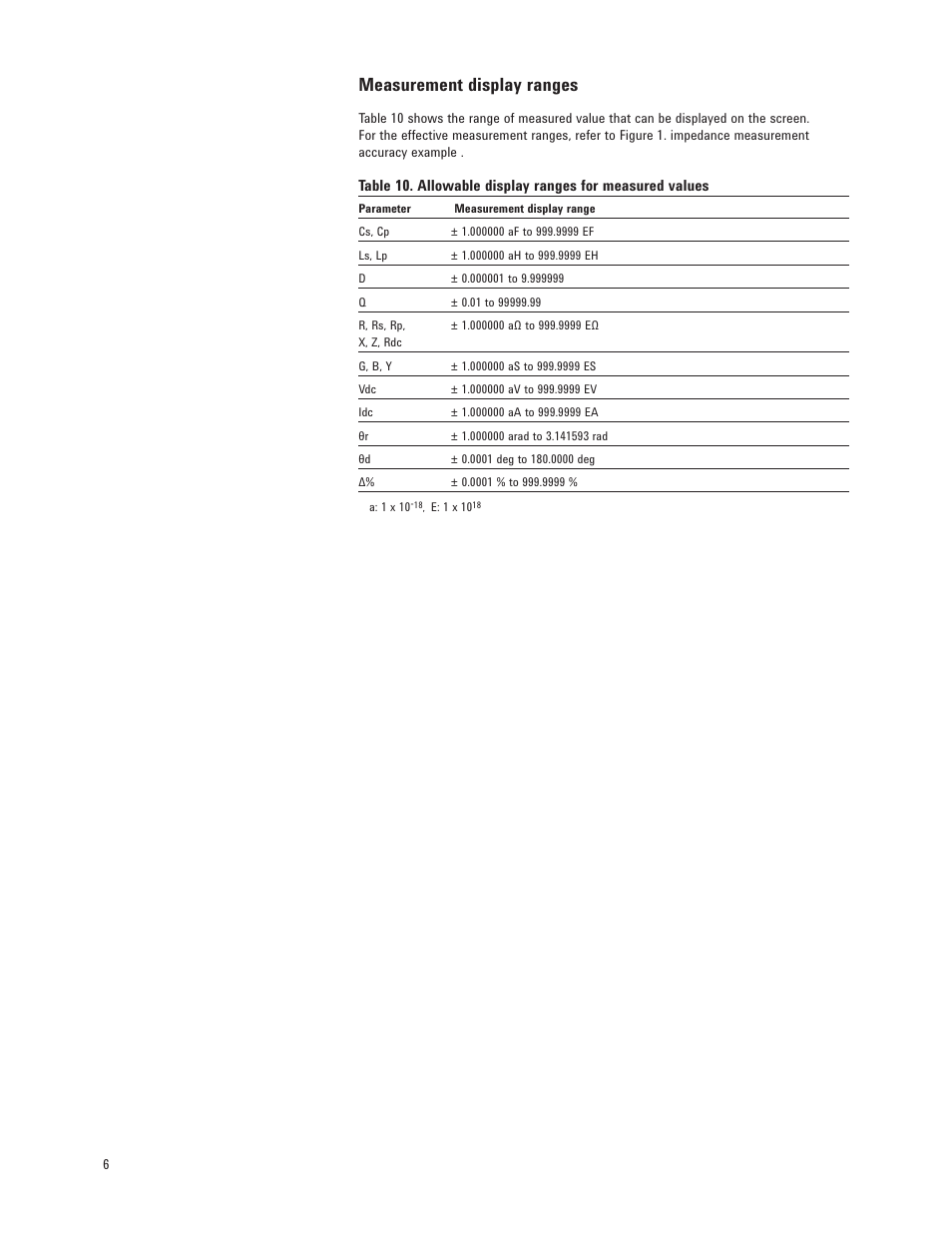 Measurement display ranges | Atec Agilent-E4980A User Manual | Page 6 / 36