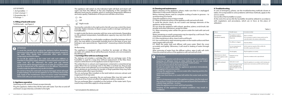 English | TIMBERK THU UL 03 User Manual | Page 3 / 6