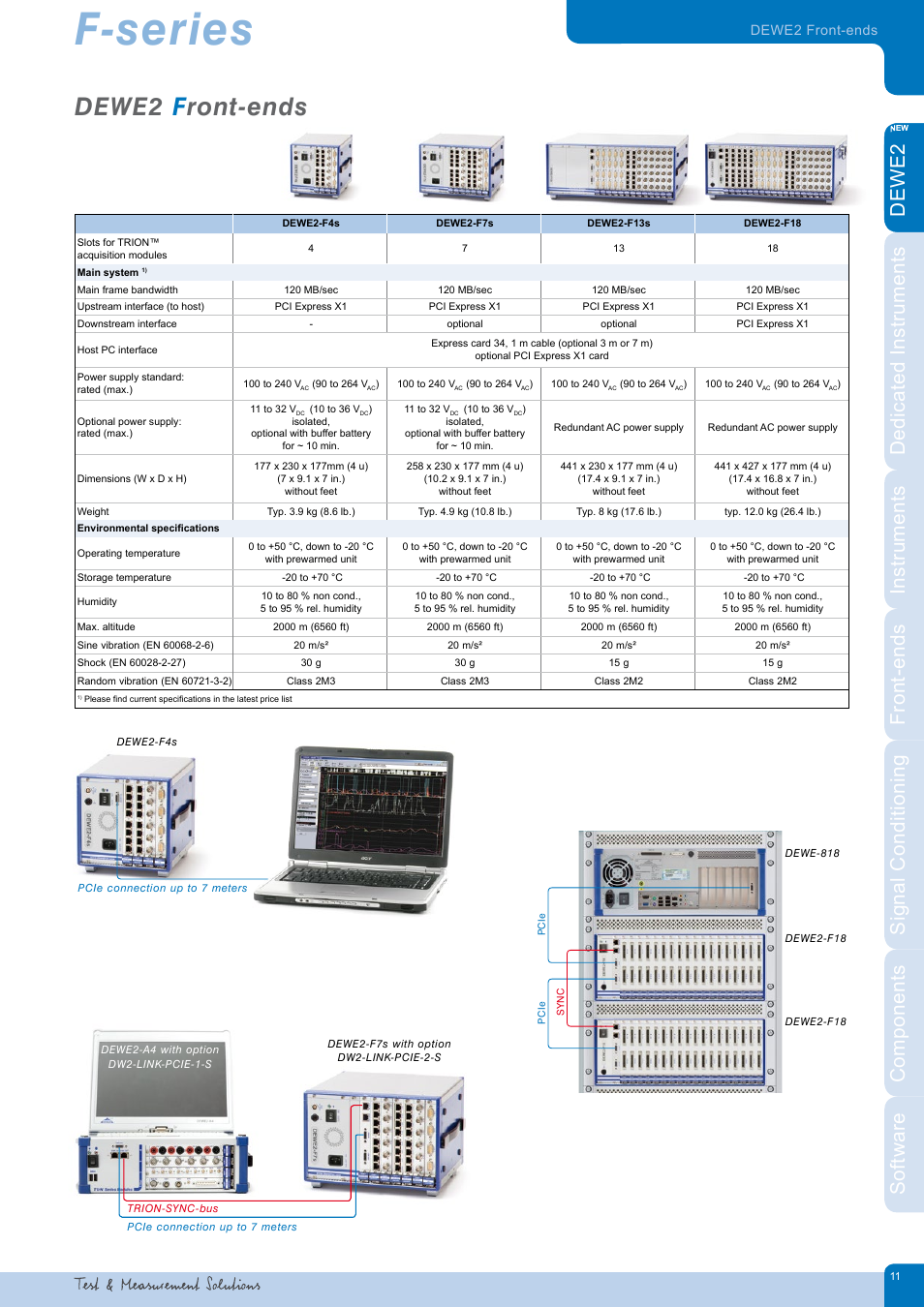 F-series, Dewe2 f ront-ends, Dewe2 front-ends | Atec Dewetron-DEWE2_DatatsheetЙ User Manual | Page 11 / 40