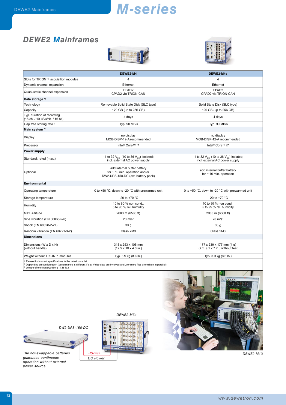 M-series, Dewe2 m ainframes, Dewe2 mainframes | Atec Dewetron-DEWE2_DatatsheetЙ User Manual | Page 12 / 40