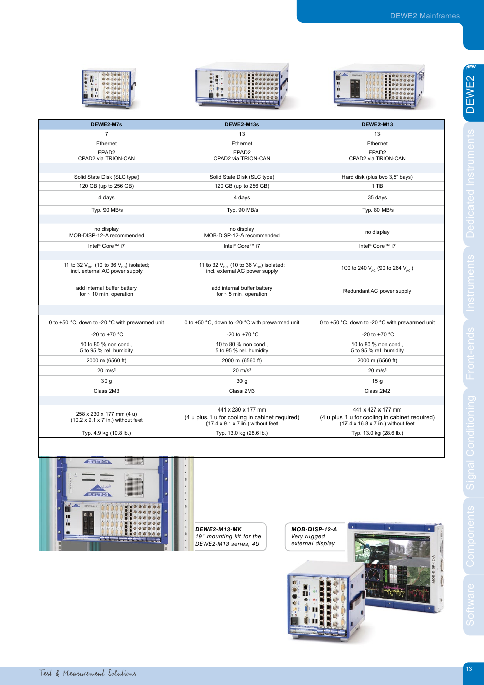 Dewe2 mainframes | Atec Dewetron-DEWE2_DatatsheetЙ User Manual | Page 13 / 40