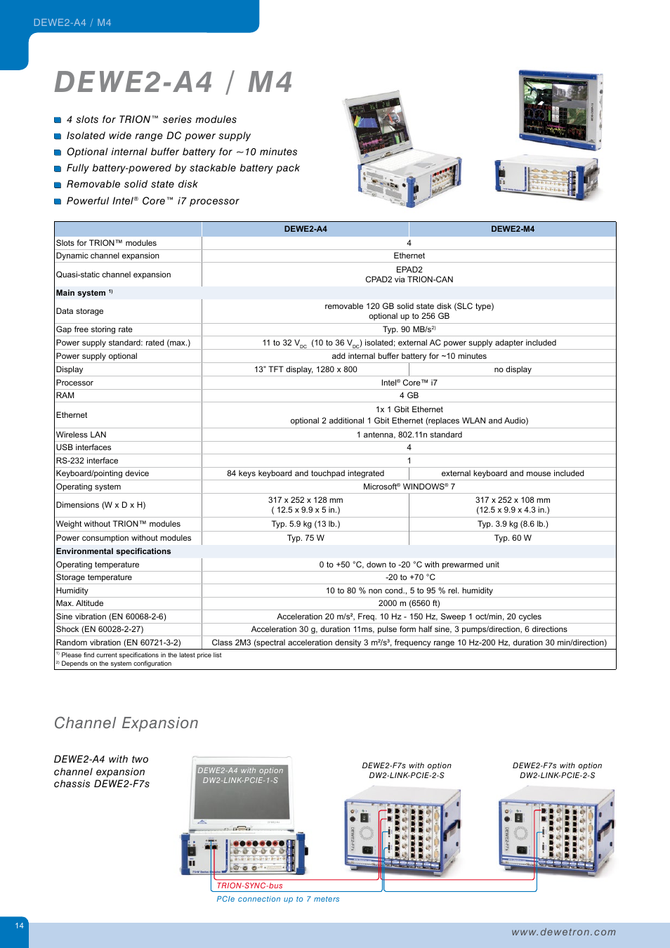 Dewe2-a4 / m4, Channel expansion | Atec Dewetron-DEWE2_DatatsheetЙ User Manual | Page 14 / 40