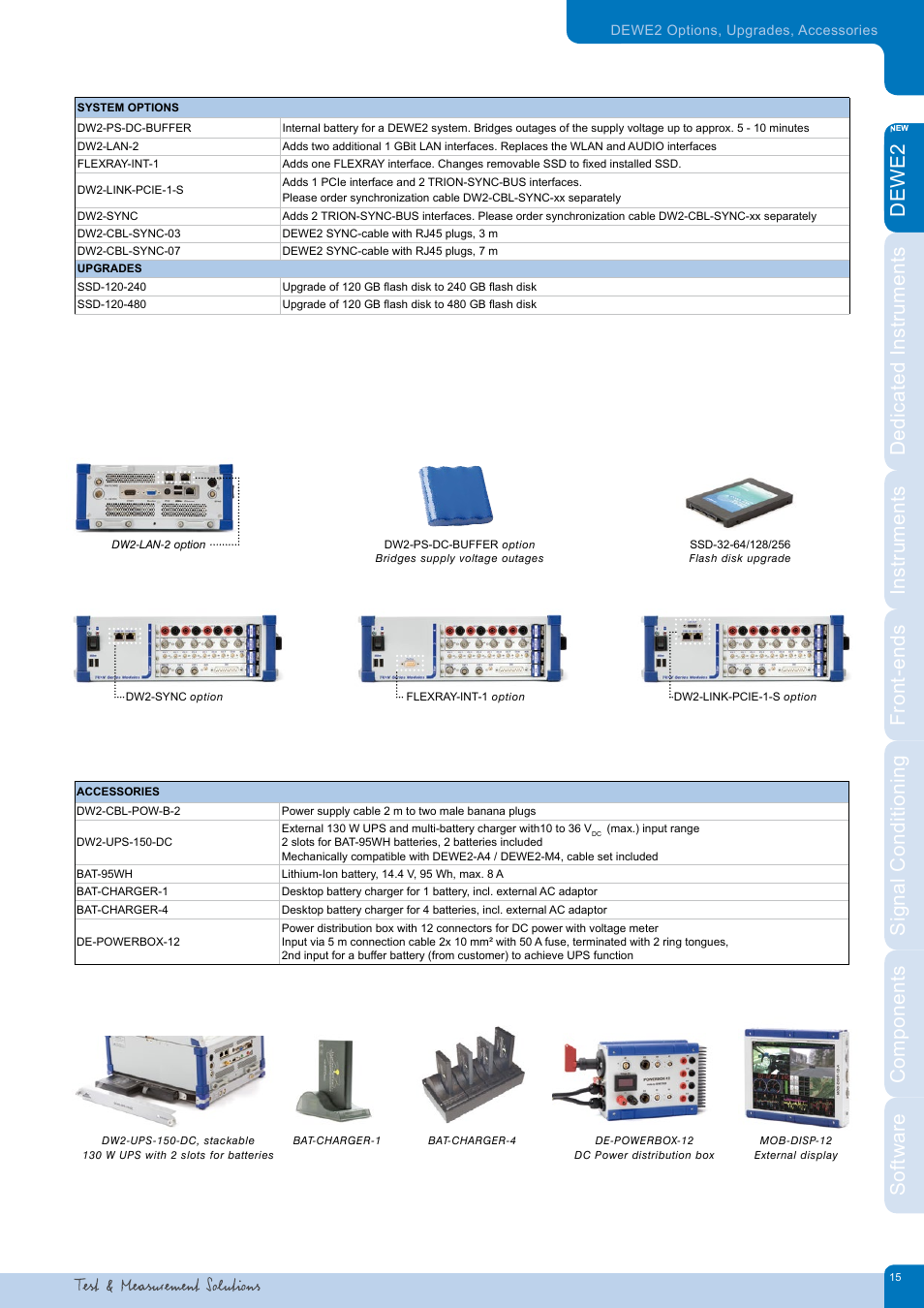 Atec Dewetron-DEWE2_DatatsheetЙ User Manual | Page 15 / 40