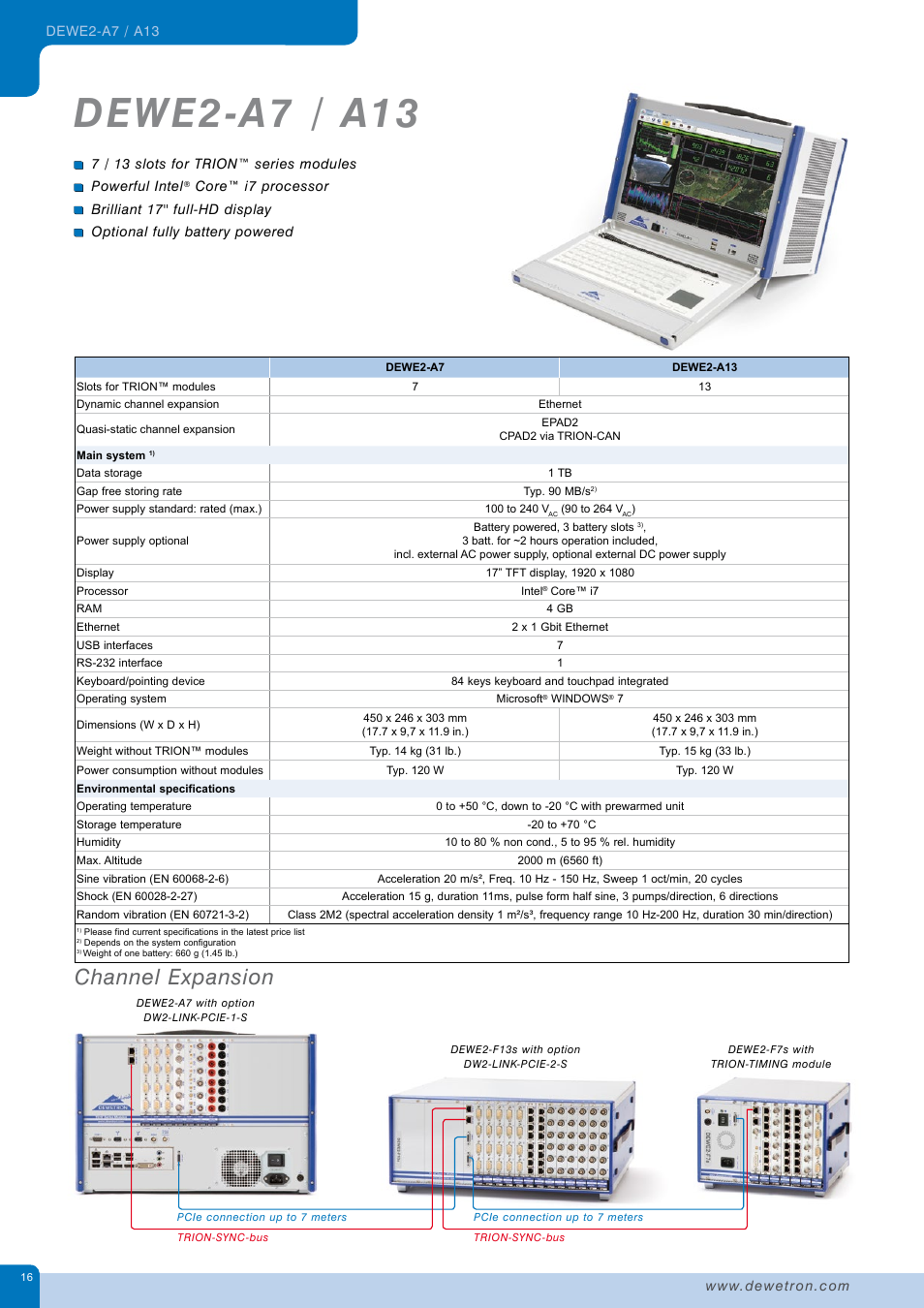 Dewe2-a7 / a13, Channel expansion | Atec Dewetron-DEWE2_DatatsheetЙ User Manual | Page 16 / 40