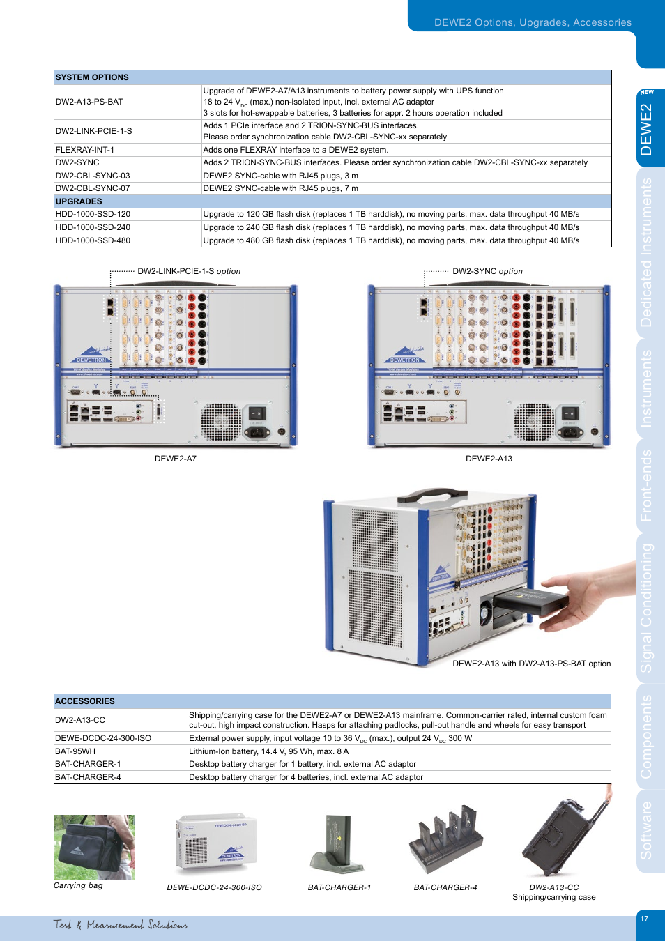 Atec Dewetron-DEWE2_DatatsheetЙ User Manual | Page 17 / 40