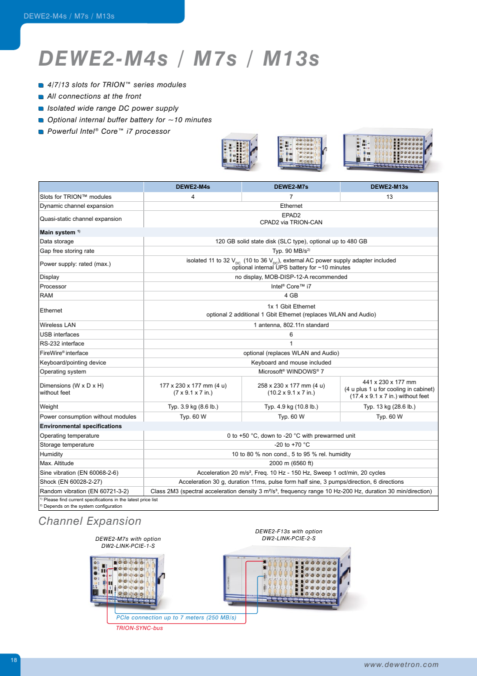 Channel expansion | Atec Dewetron-DEWE2_DatatsheetЙ User Manual | Page 18 / 40
