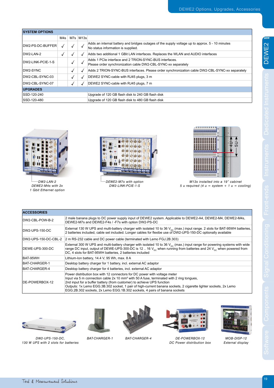 Atec Dewetron-DEWE2_DatatsheetЙ User Manual | Page 19 / 40