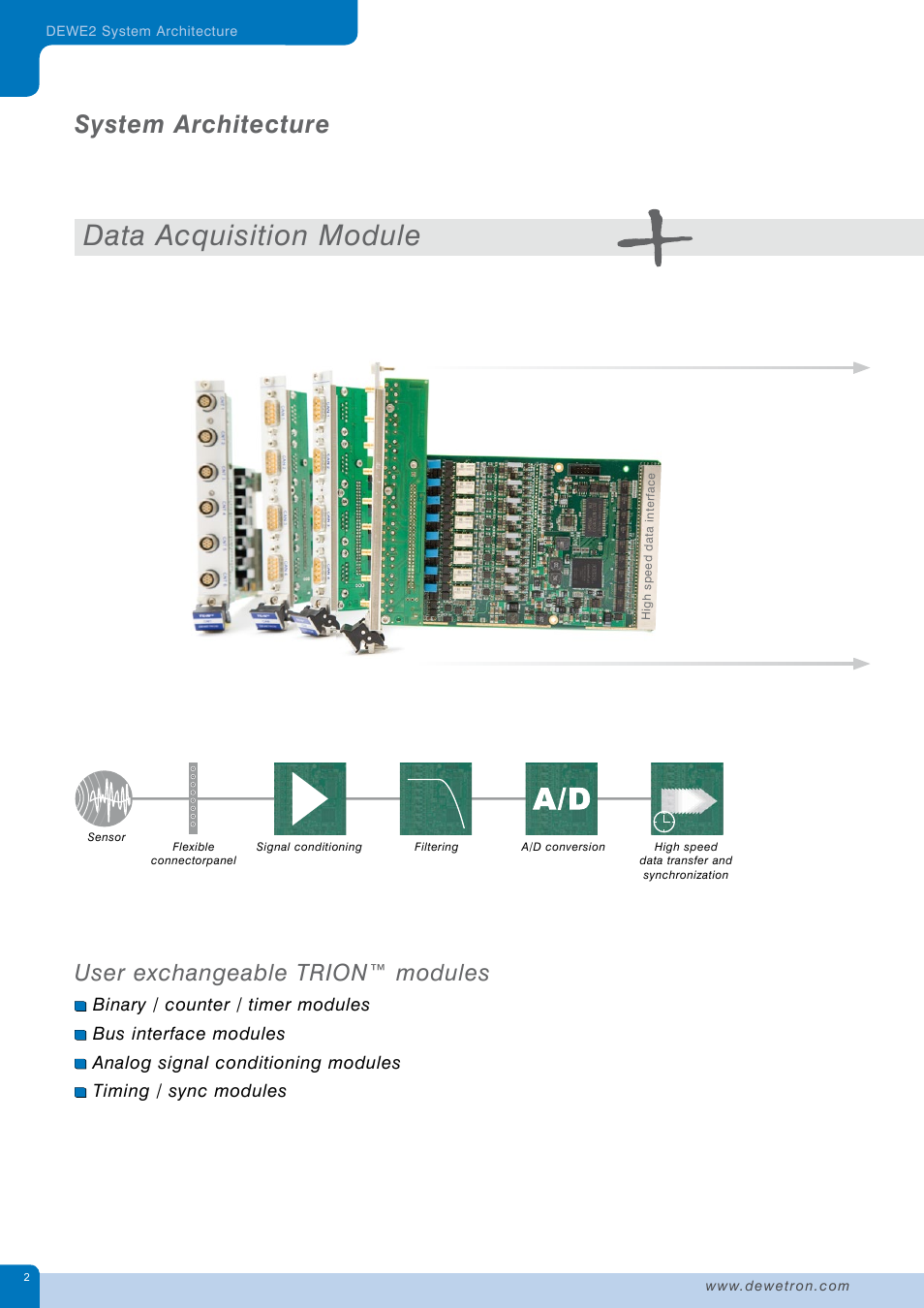 Data acquisition module, System architecture, User exchangeable trion™ modules | Atec Dewetron-DEWE2_DatatsheetЙ User Manual | Page 2 / 40