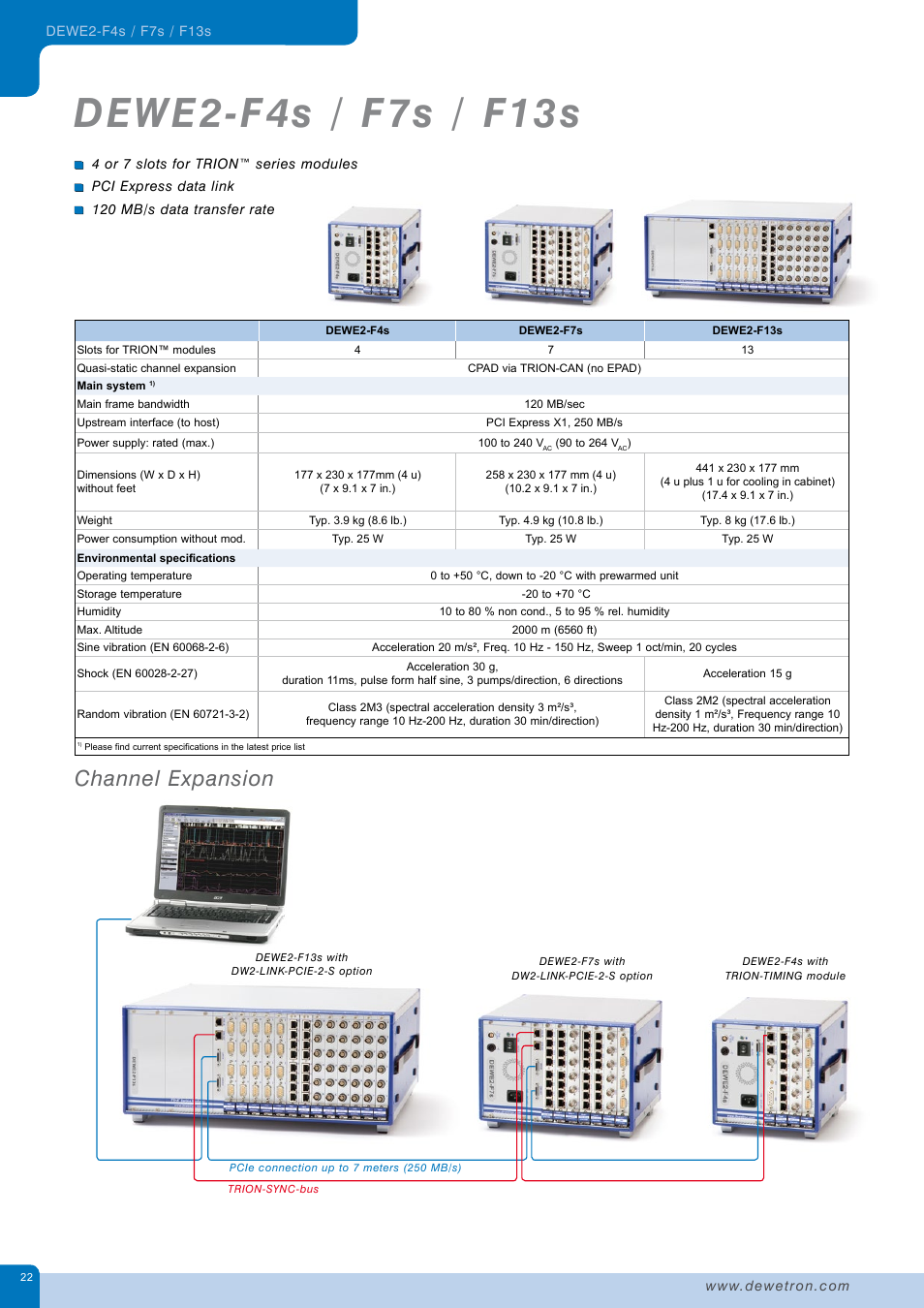 Channel expansion | Atec Dewetron-DEWE2_DatatsheetЙ User Manual | Page 22 / 40