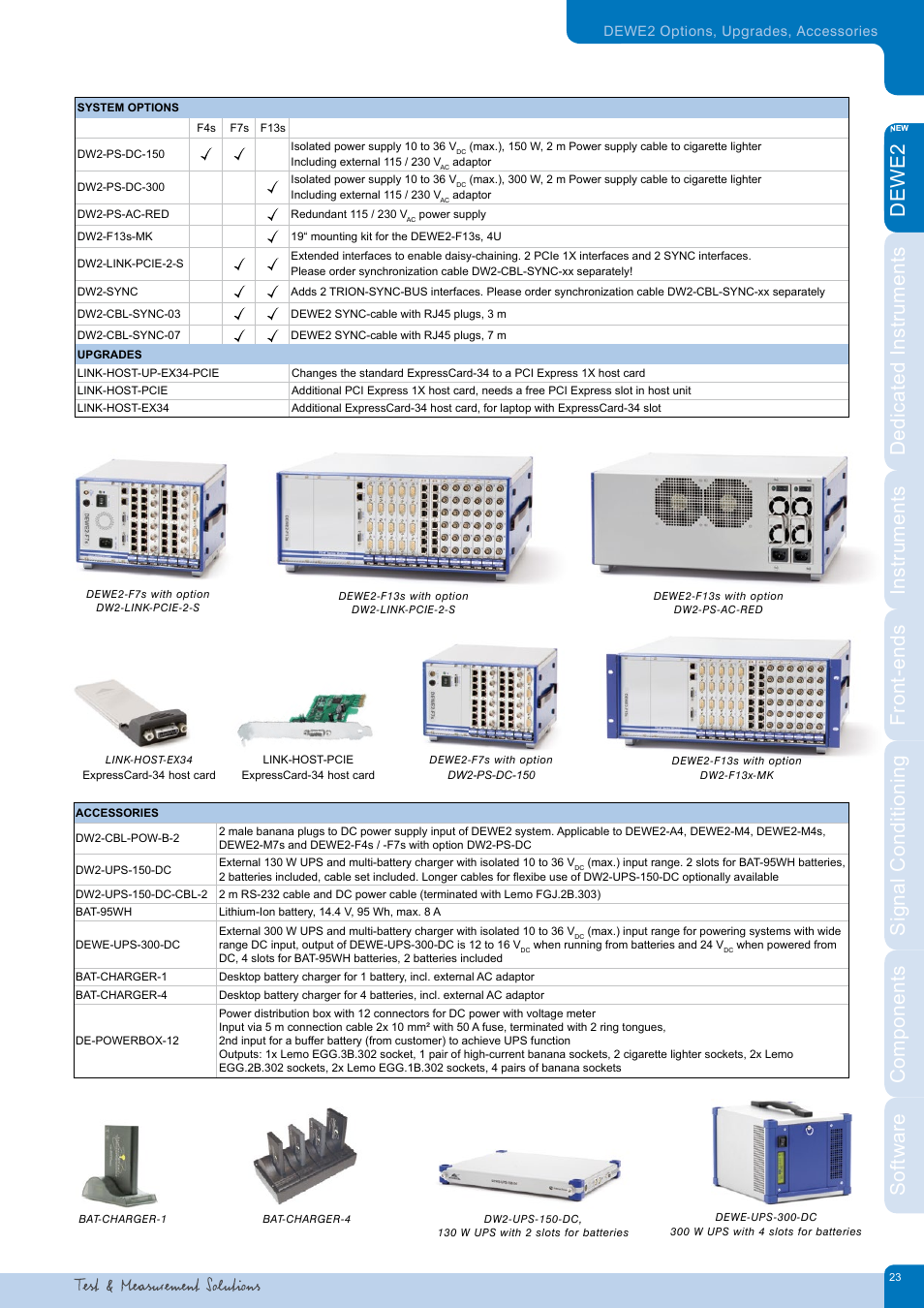 Atec Dewetron-DEWE2_DatatsheetЙ User Manual | Page 23 / 40