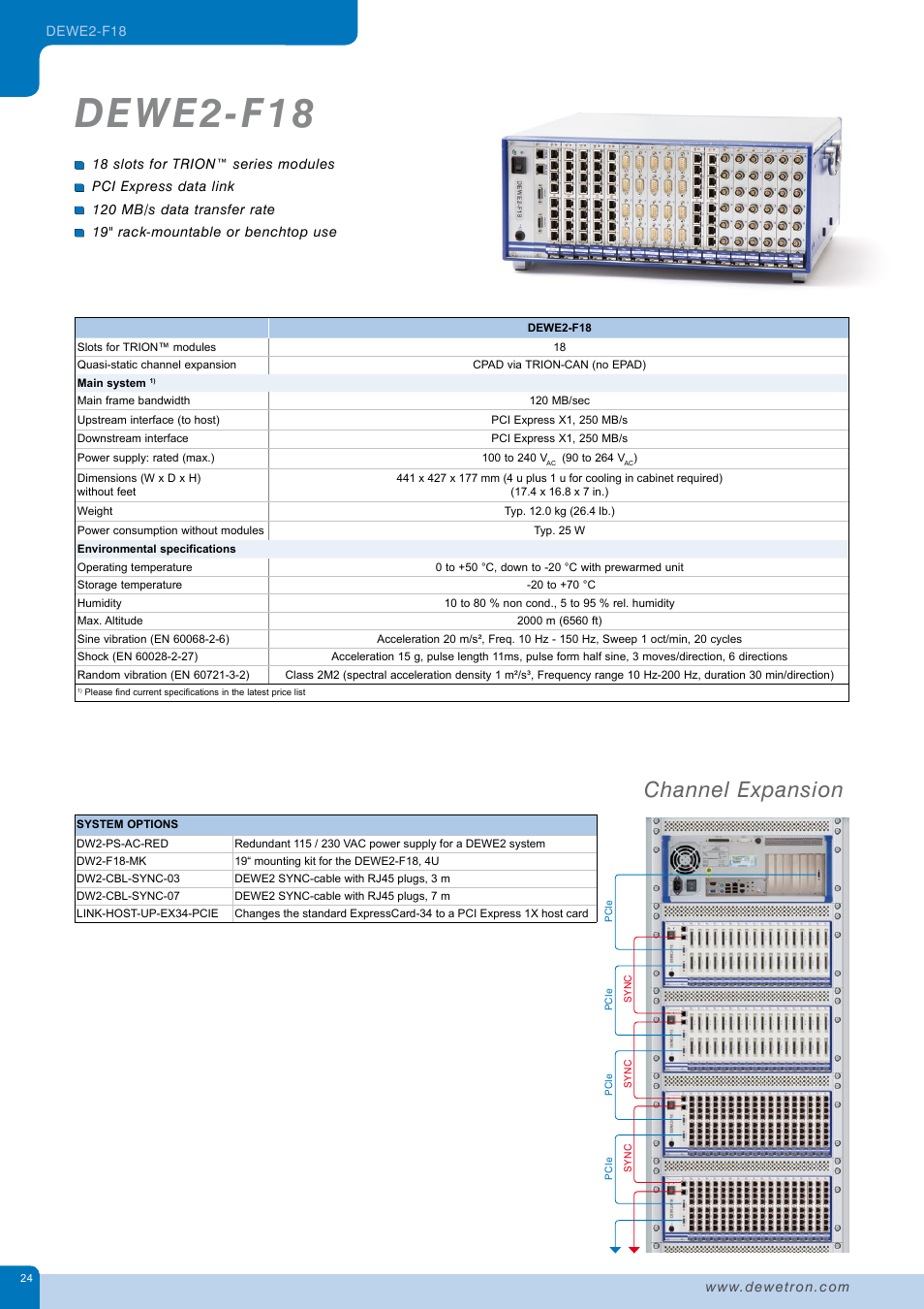 Dewe2-f18, Channel expansion | Atec Dewetron-DEWE2_DatatsheetЙ User Manual | Page 24 / 40