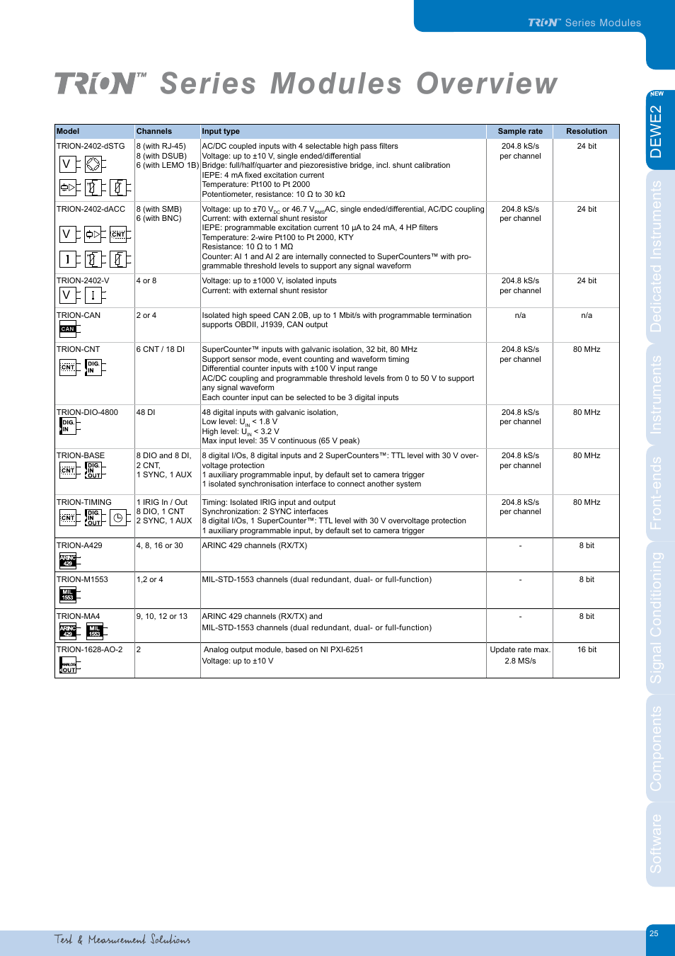 Series modules overview | Atec Dewetron-DEWE2_DatatsheetЙ User Manual | Page 25 / 40