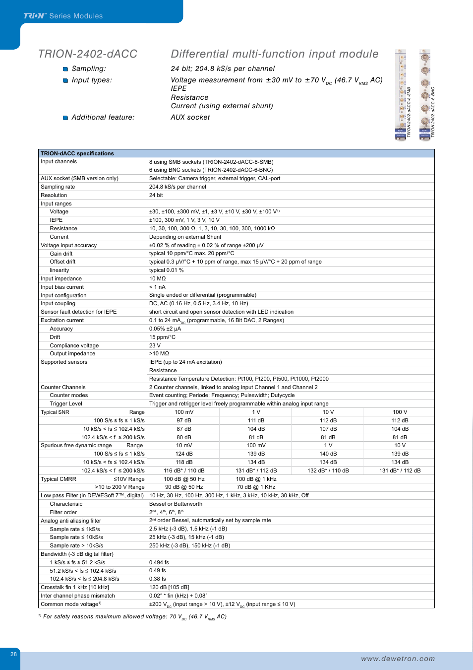 Differential multi-function input module, Trion-2402-dacc | Atec Dewetron-DEWE2_DatatsheetЙ User Manual | Page 28 / 40