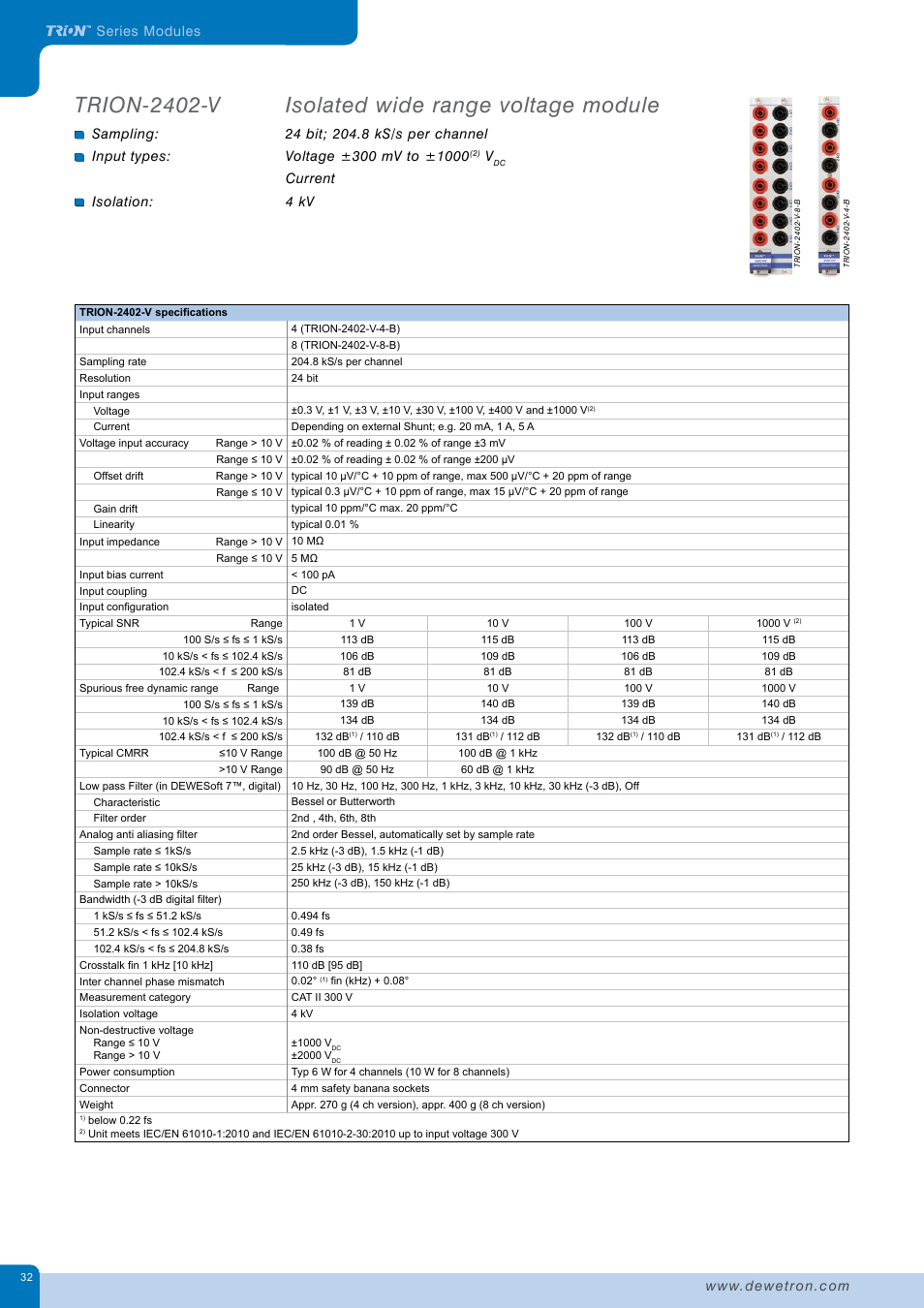 Isolated wide range voltage module, Trion-2402-v | Atec Dewetron-DEWE2_DatatsheetЙ User Manual | Page 32 / 40