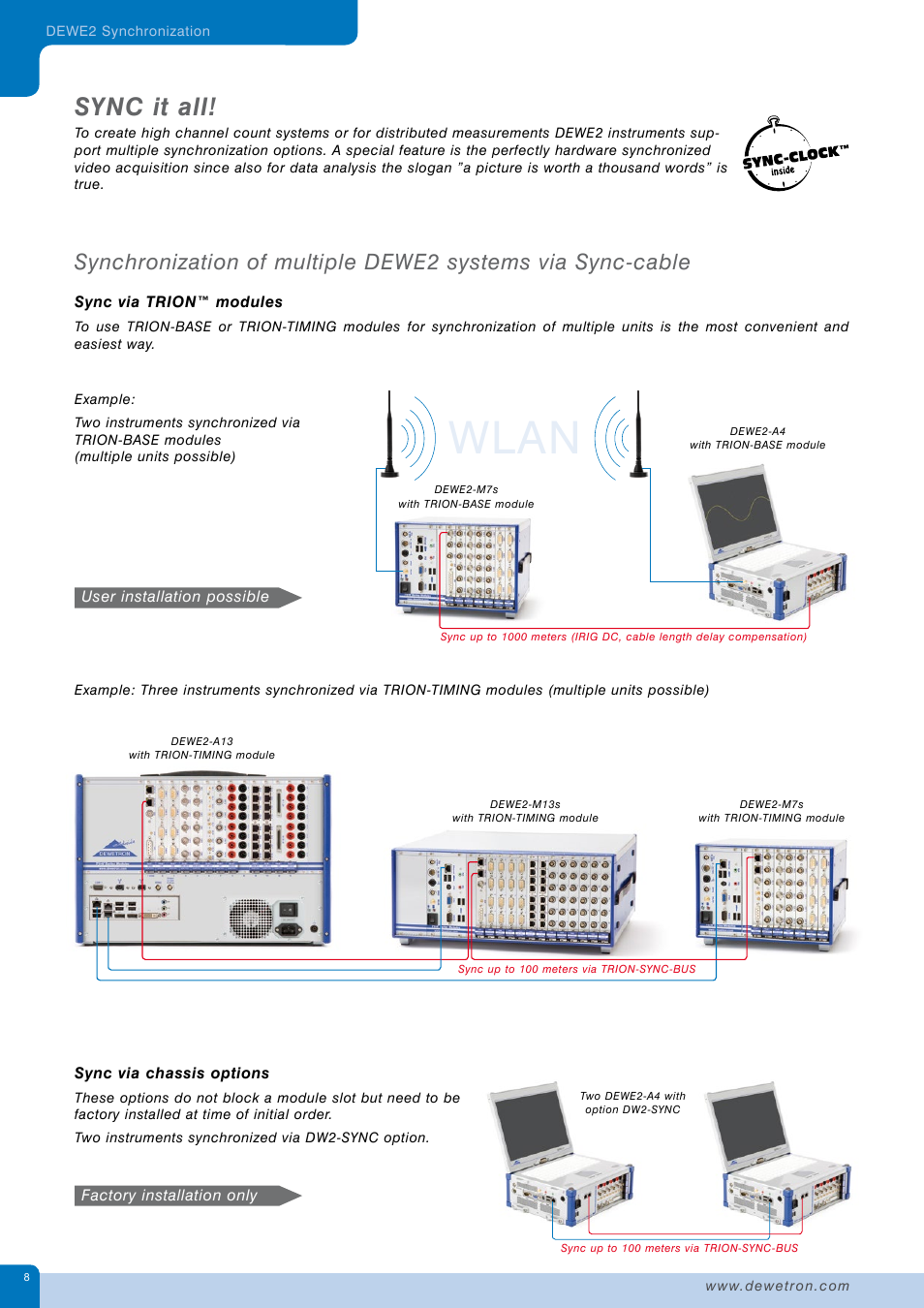 Wlan, Sync it all | Atec Dewetron-DEWE2_DatatsheetЙ User Manual | Page 8 / 40