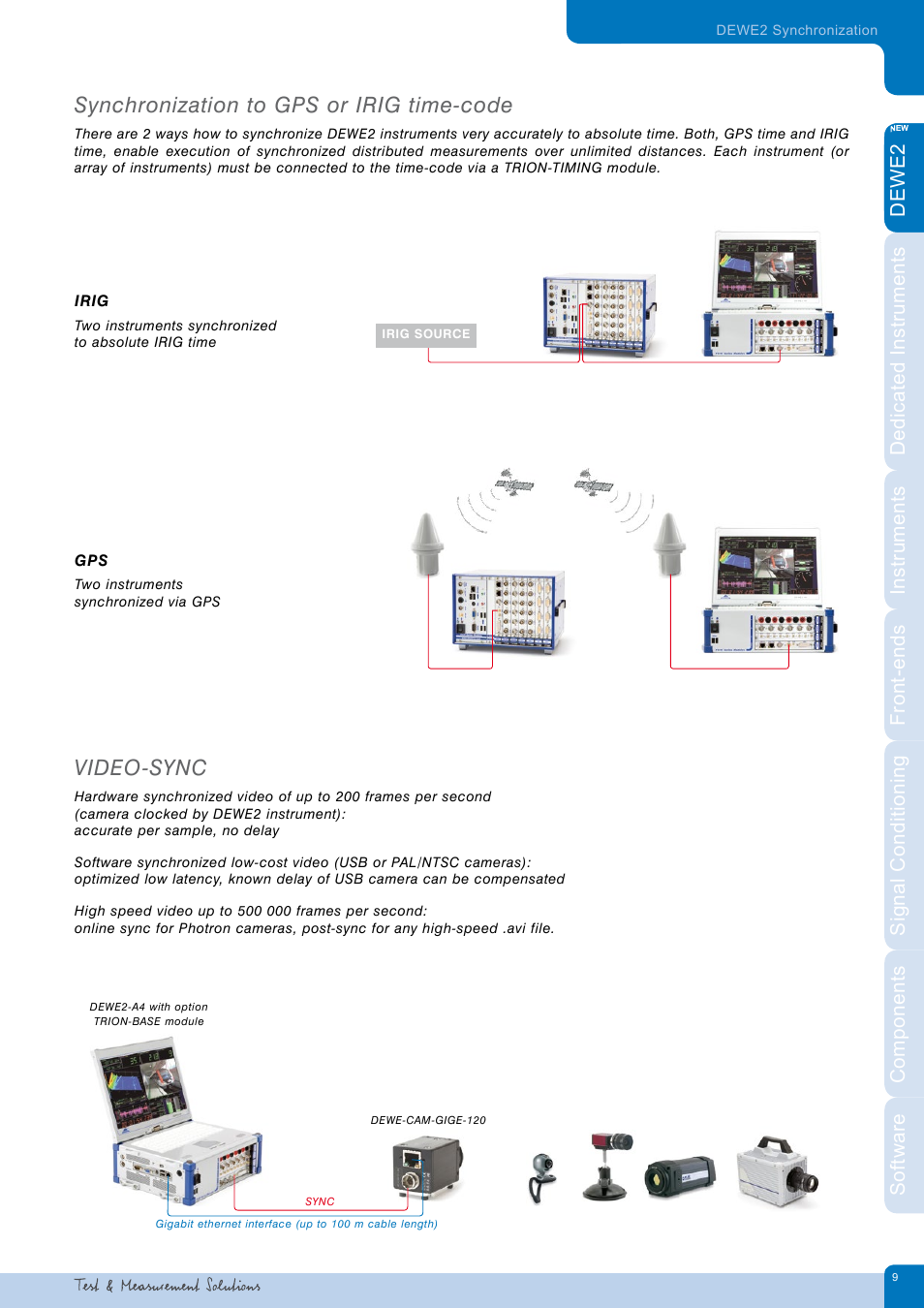 Video-sync, Synchronization to gps or irig time-code | Atec Dewetron-DEWE2_DatatsheetЙ User Manual | Page 9 / 40