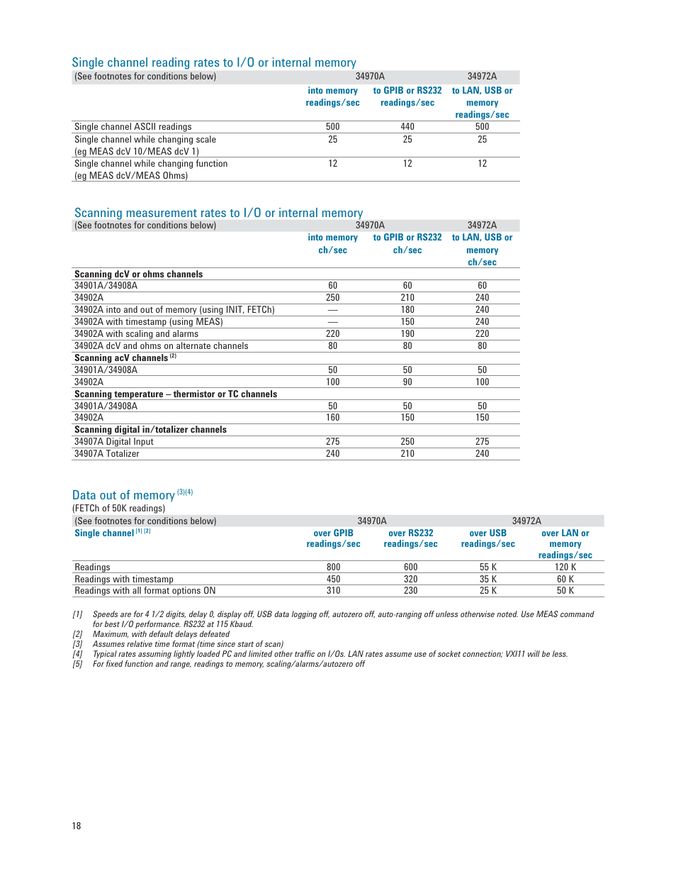 Atec Agilent-34972A User Manual | Page 18 / 28