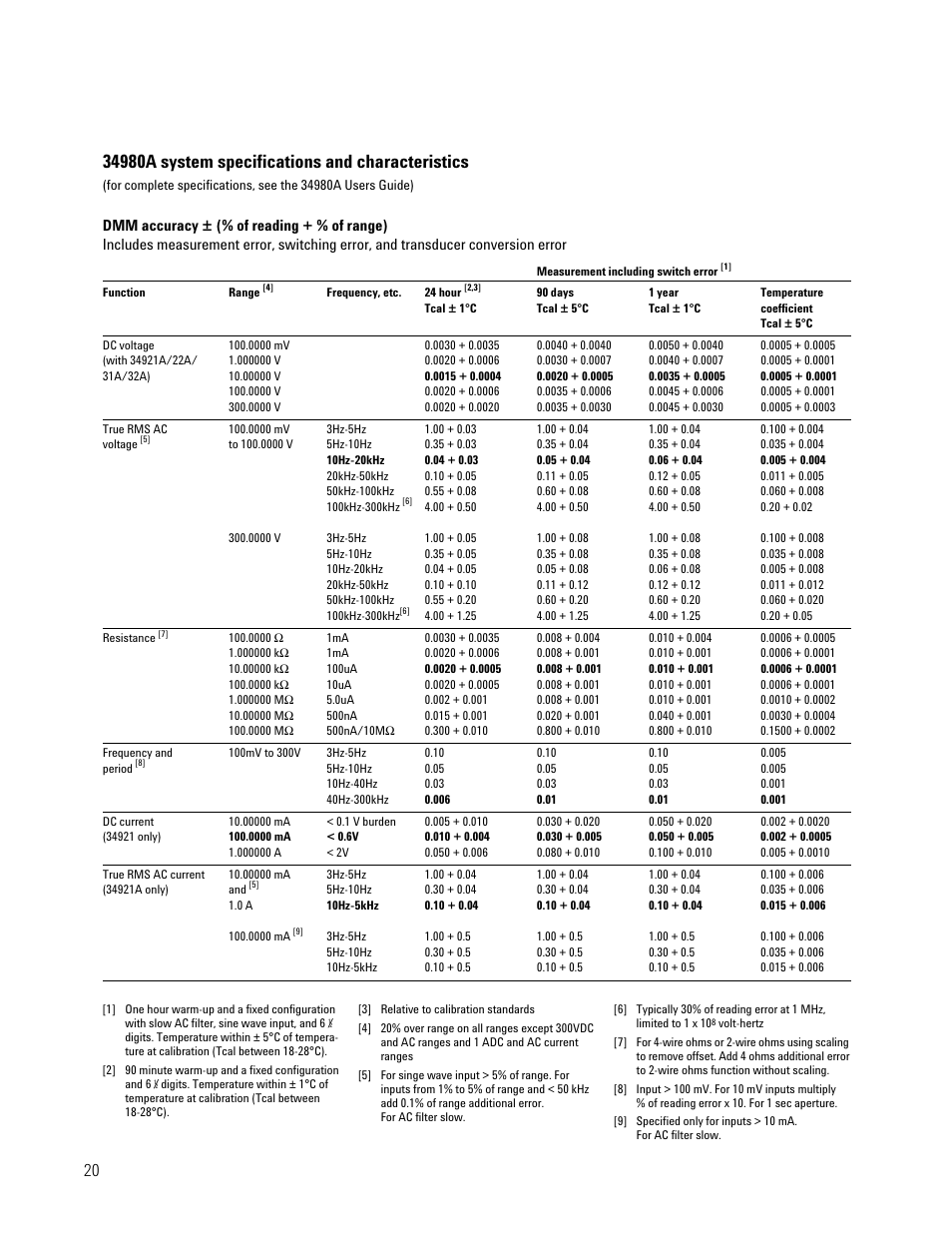 Atec Agilent-34980A User Manual | Page 20 / 26