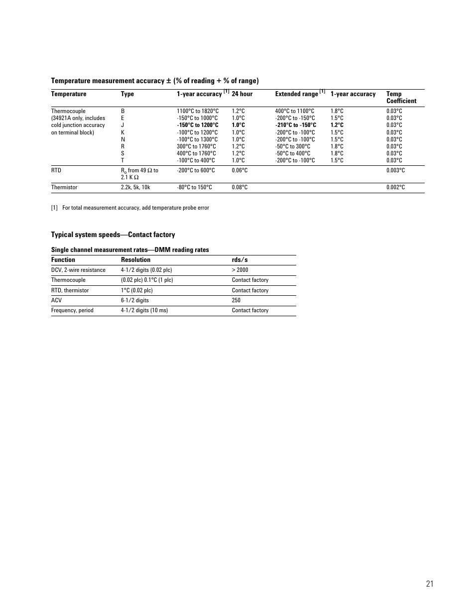 Atec Agilent-34980A User Manual | Page 21 / 26