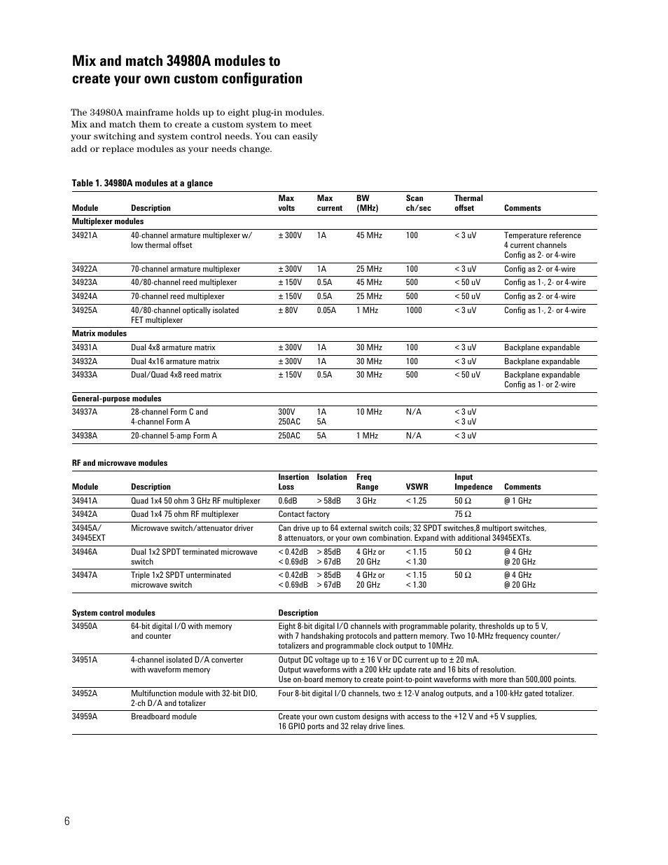 Atec Agilent-34980A User Manual | Page 6 / 26