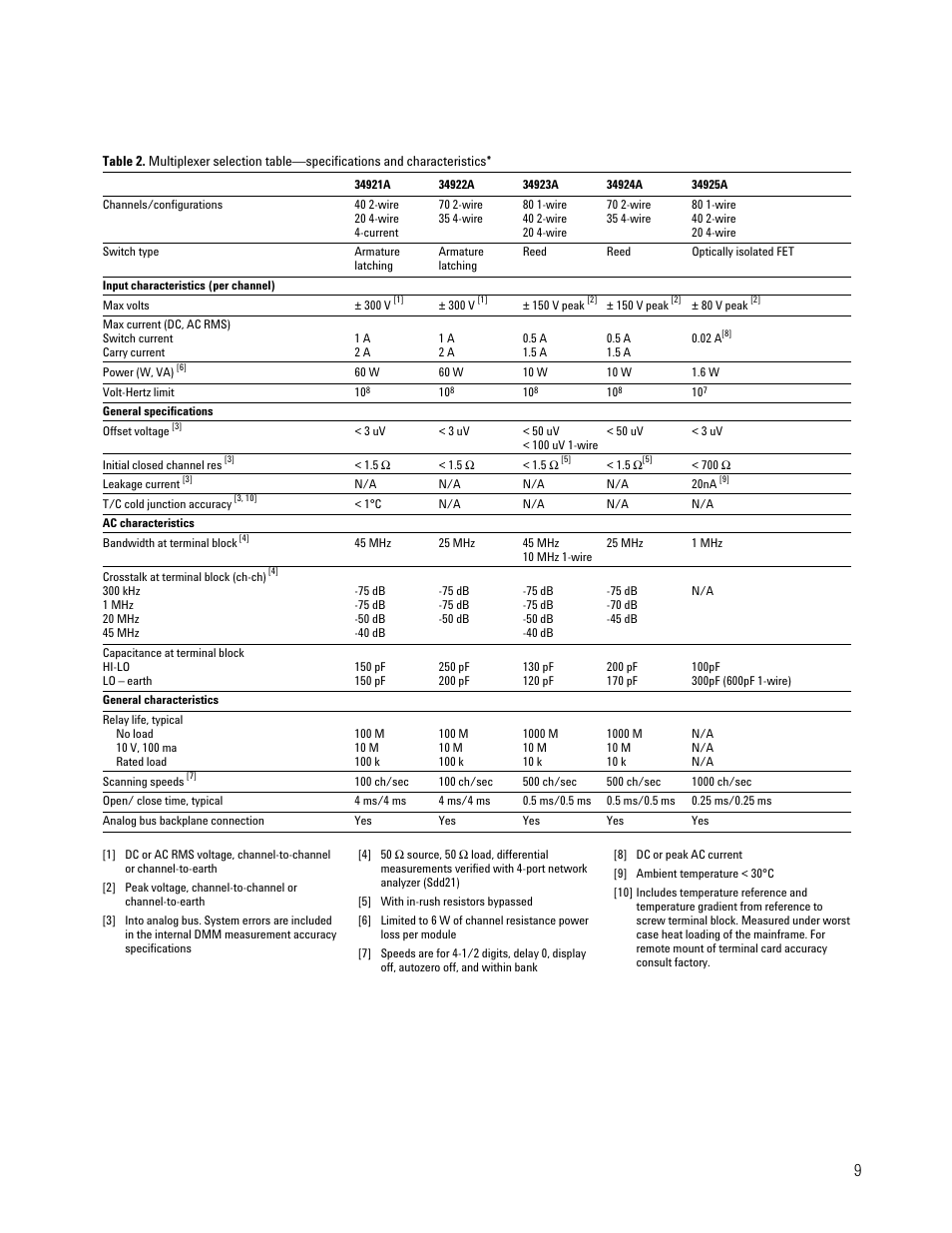 Atec Agilent-34980A User Manual | Page 9 / 26