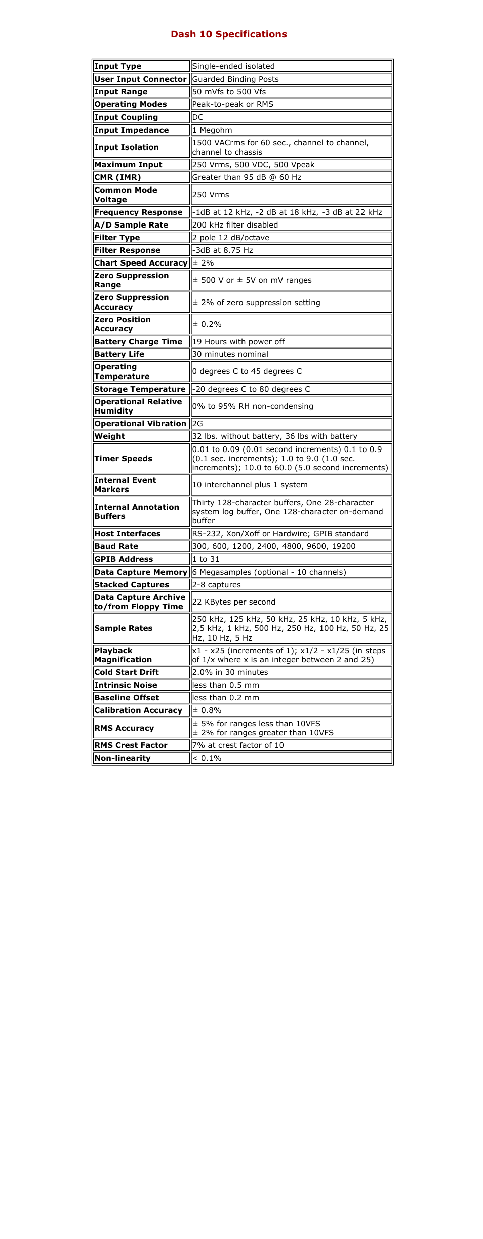 Atec Astro-Med-Dash-10 User Manual | 1 page