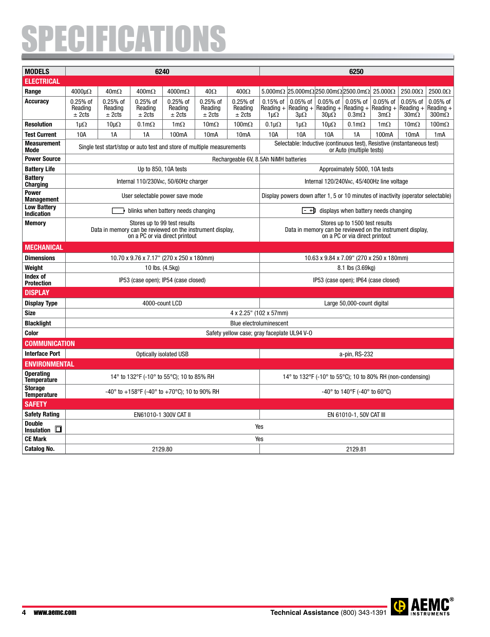 Specifications | Atec AEMC-6240-6250 User Manual | Page 4 / 9