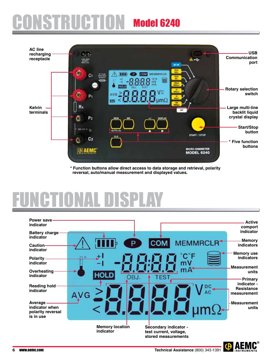Construction model 6240, Functional display, Construction functional display | Model 6240 | Atec AEMC-6240-6250 User Manual | Page 6 / 9