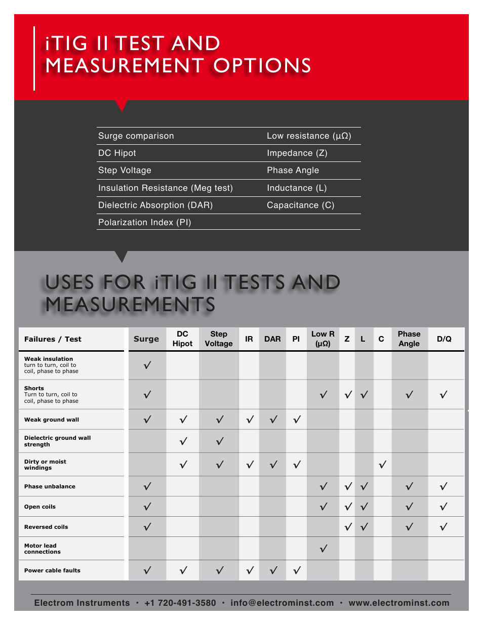 Atec Electrom-iTIGII Series User Manual | Page 3 / 6