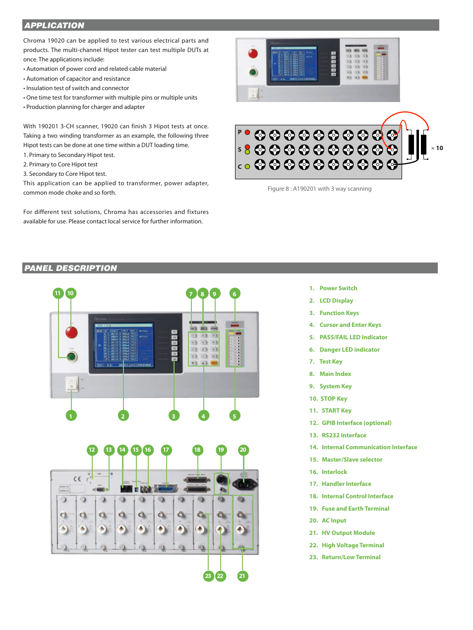 Application, Panel description | Atec Chroma-19020 Series User Manual | Page 3 / 4