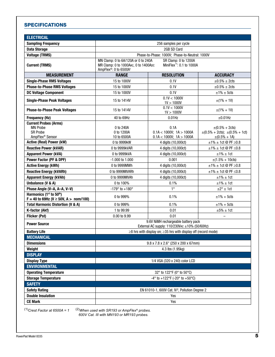 Atec AEMC-8335 User Manual | Page 6 / 7