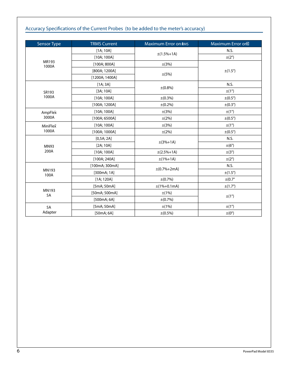 Atec AEMC-8335 User Manual | Page 7 / 7