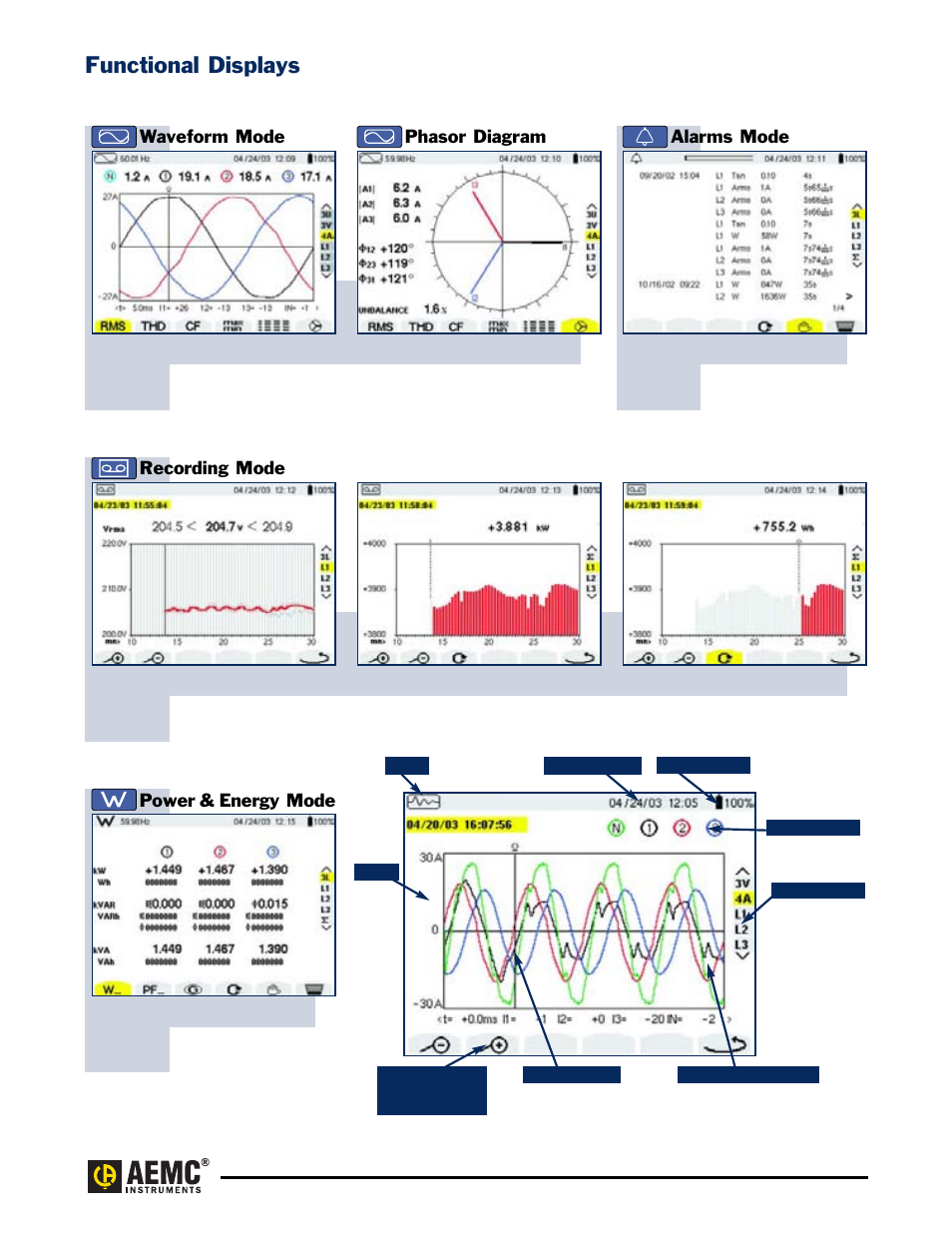 Functional displays, Power & energy mode recording mode, Waveform mode phasor diagram | Alarms mode | Atec AEMC-3945 User Manual | Page 5 / 13