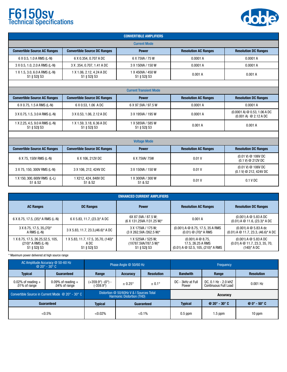 Atec Doble_F6150SV User Manual | 2 pages