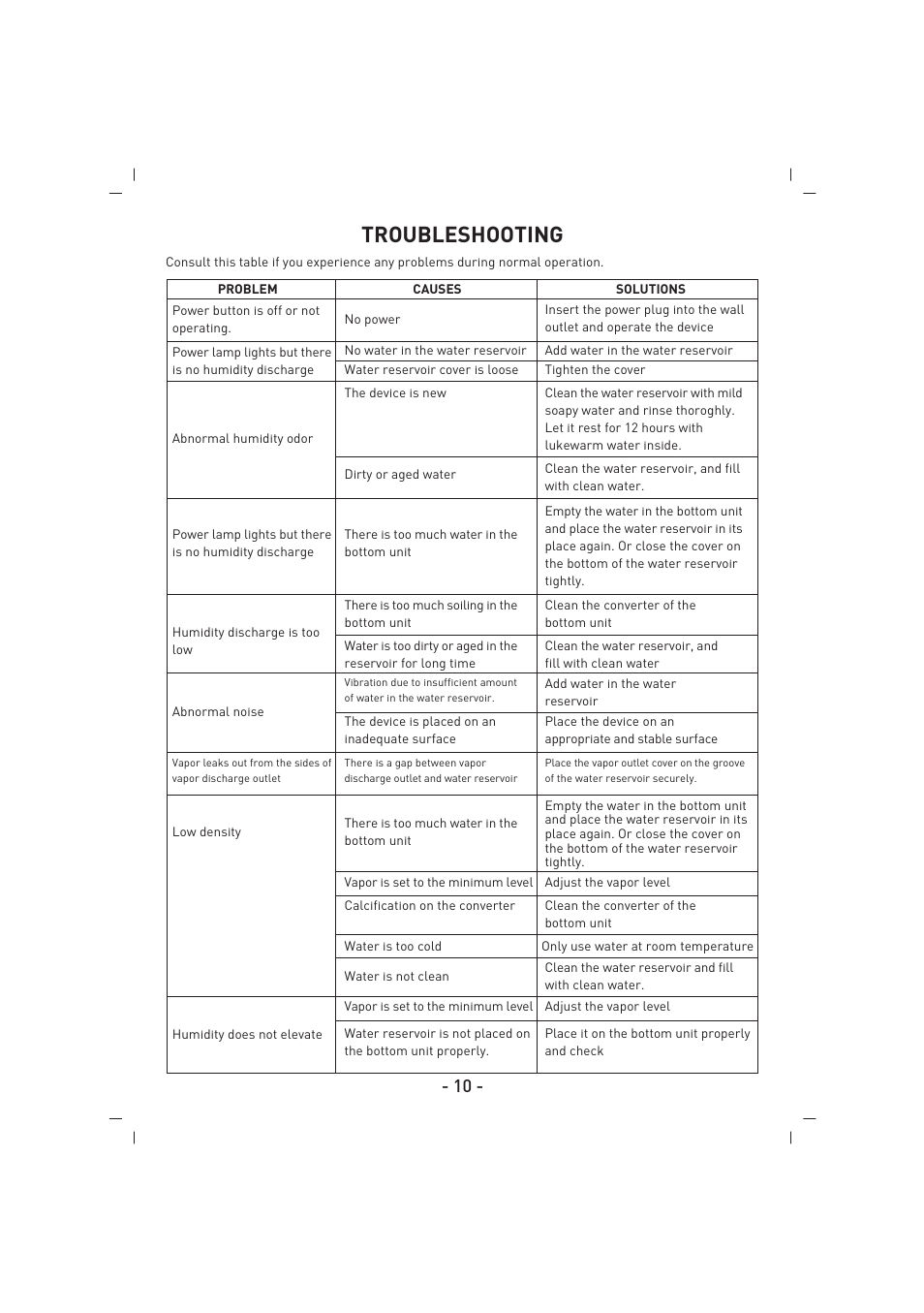Troubleshooting | SINBO SAH 6101 User Manual | Page 11 / 48