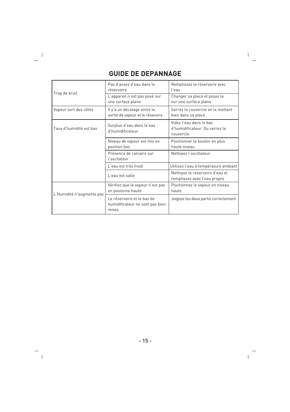 Guide de depannage | SINBO SAH 6101 User Manual | Page 16 / 48