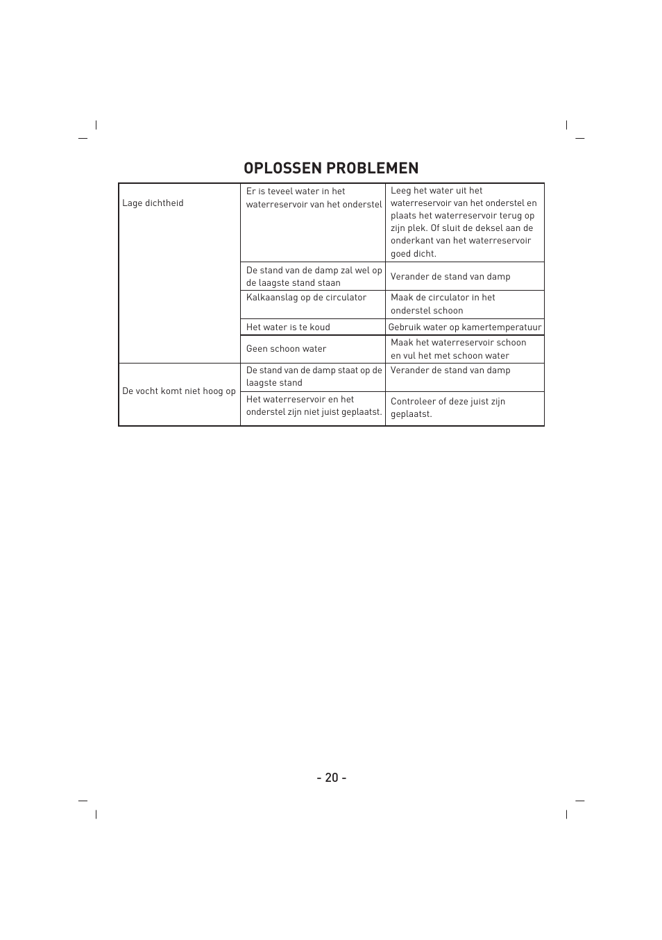 Oplossen problemen | SINBO SAH 6101 User Manual | Page 21 / 48