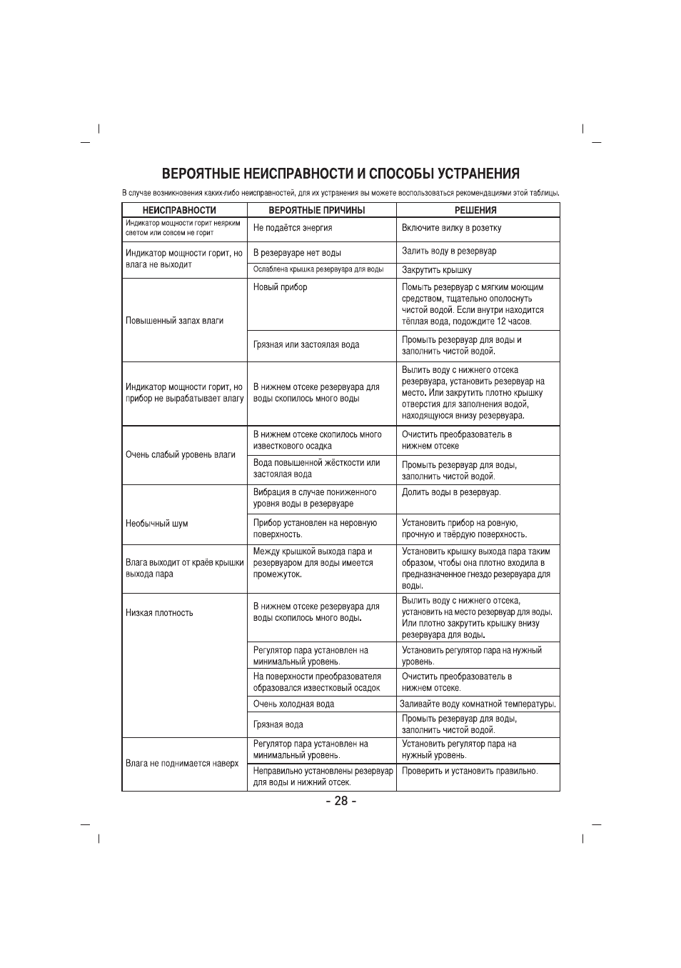 SINBO SAH 6101 User Manual | Page 29 / 48
