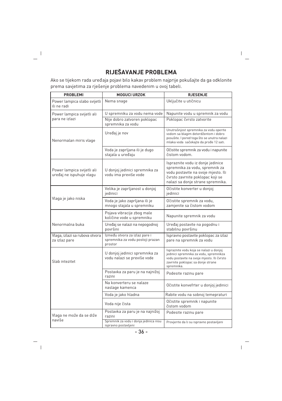 Rijeˇsavanje problema | SINBO SAH 6101 User Manual | Page 37 / 48