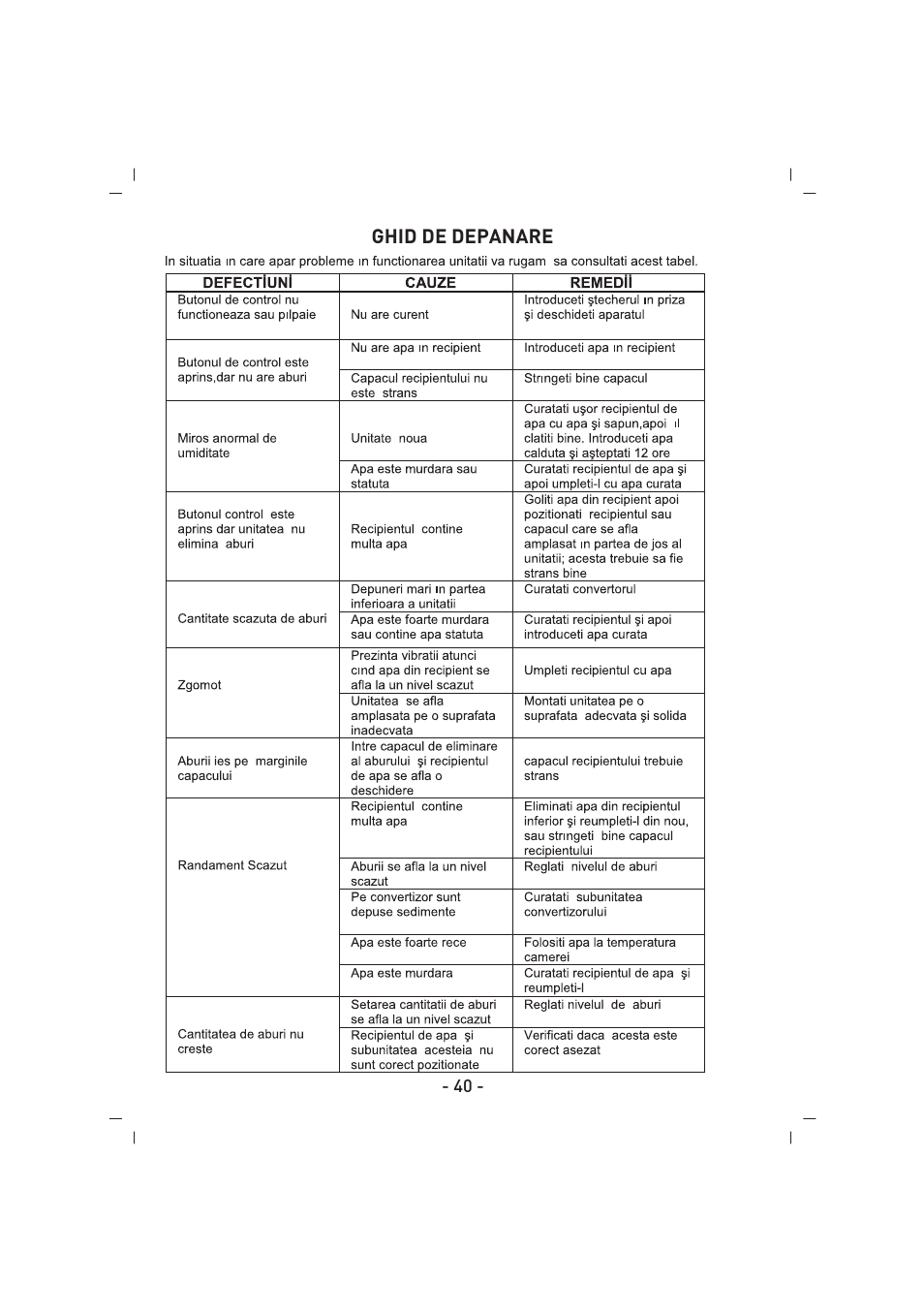SINBO SAH 6101 User Manual | Page 41 / 48