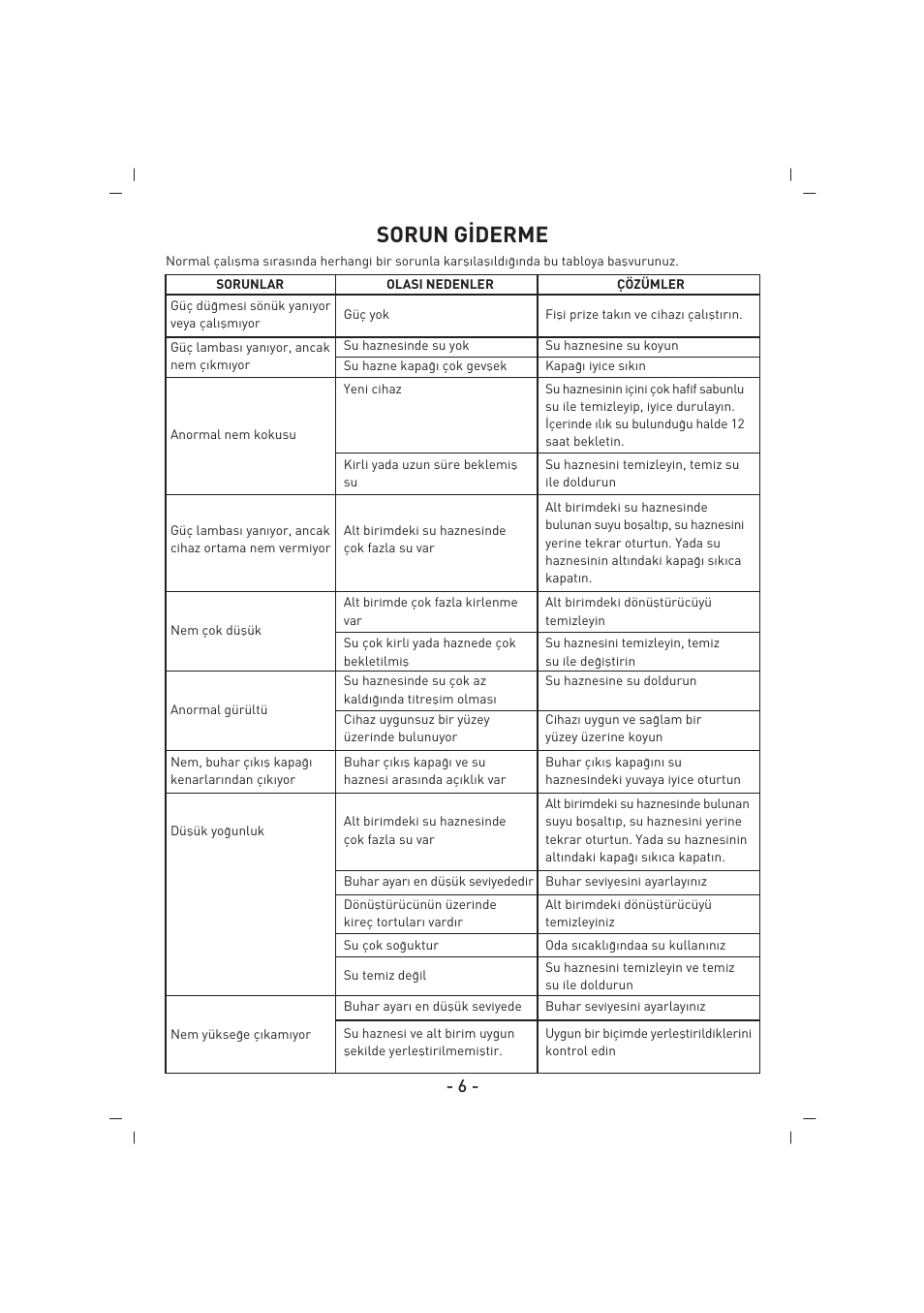 Sorun g‹derme | SINBO SAH 6101 User Manual | Page 7 / 48